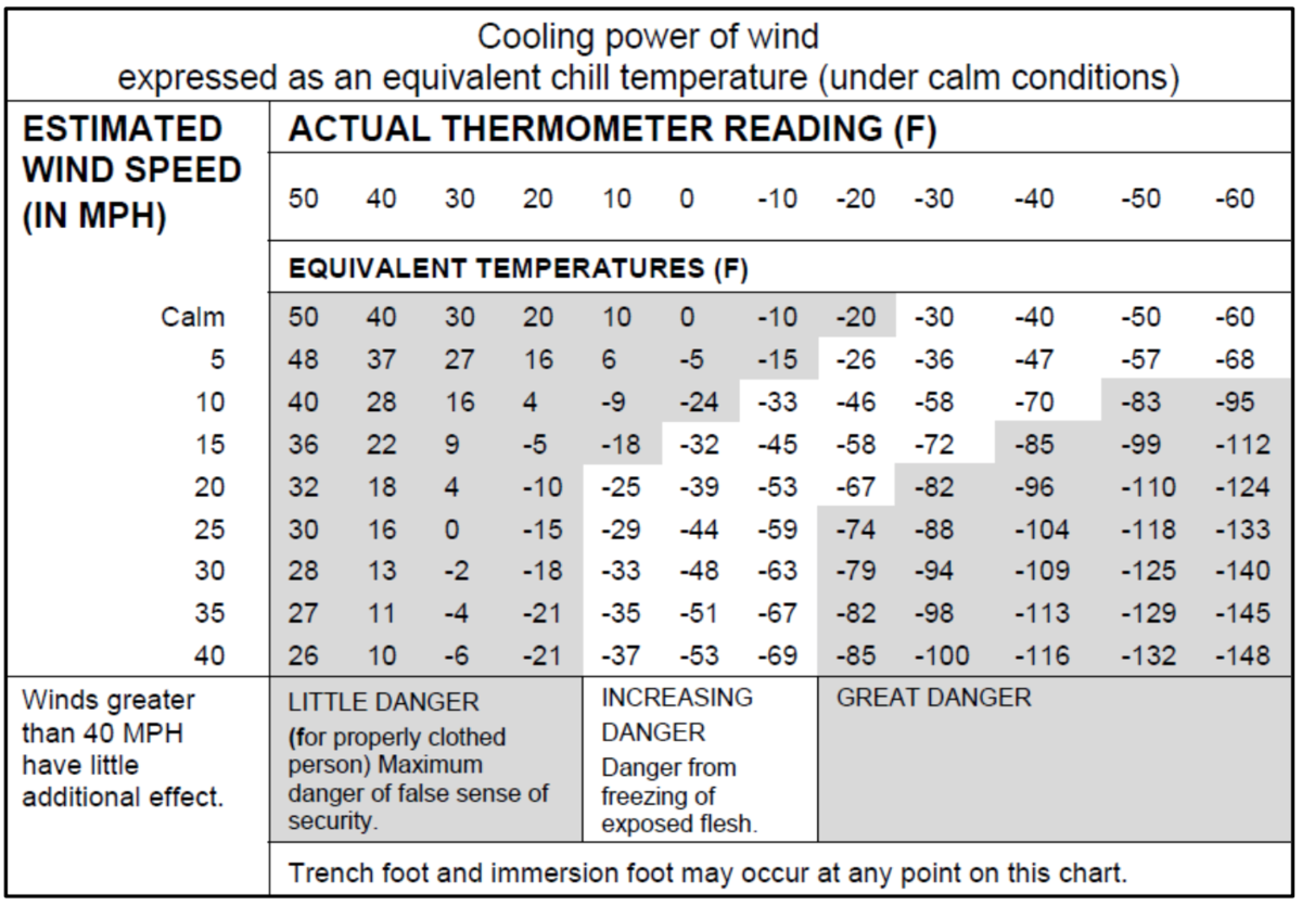 File Wind Chill Chart US Army Mountain Warfare And Cold Weather 