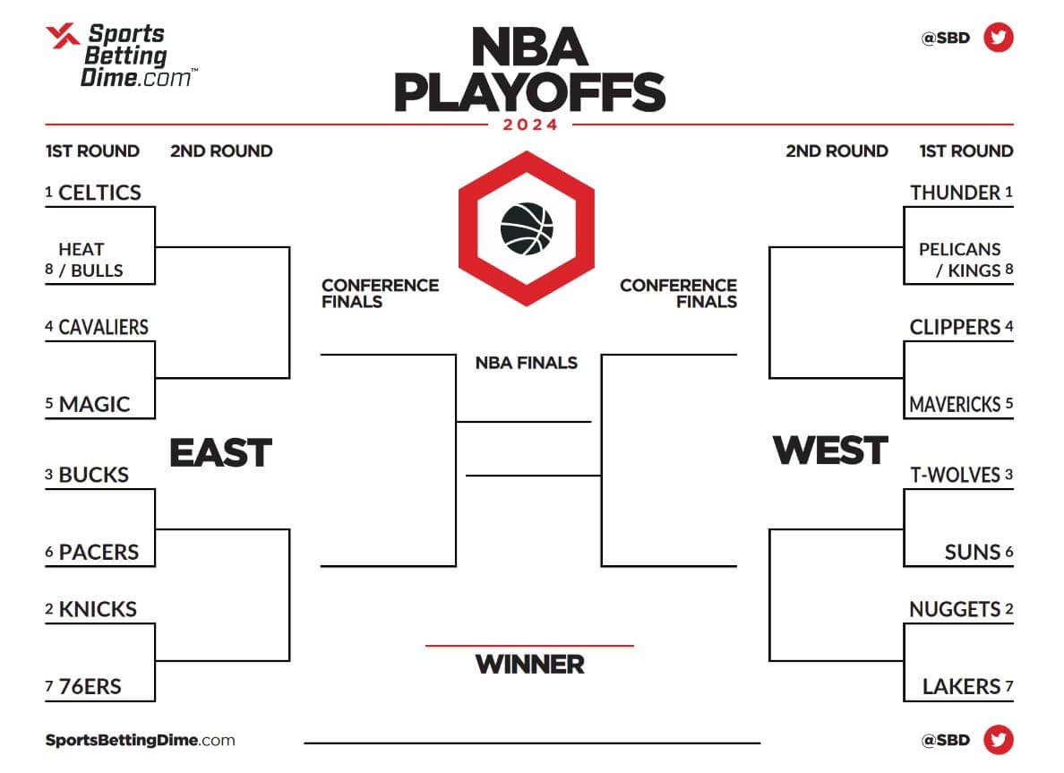 Fillable Nba Playoff Bracket Fill And Sign Printable Template Online Worksheets Library Fillable Nba Playoff Bracket Fill And Sign Printable Template Online Worksheets Library