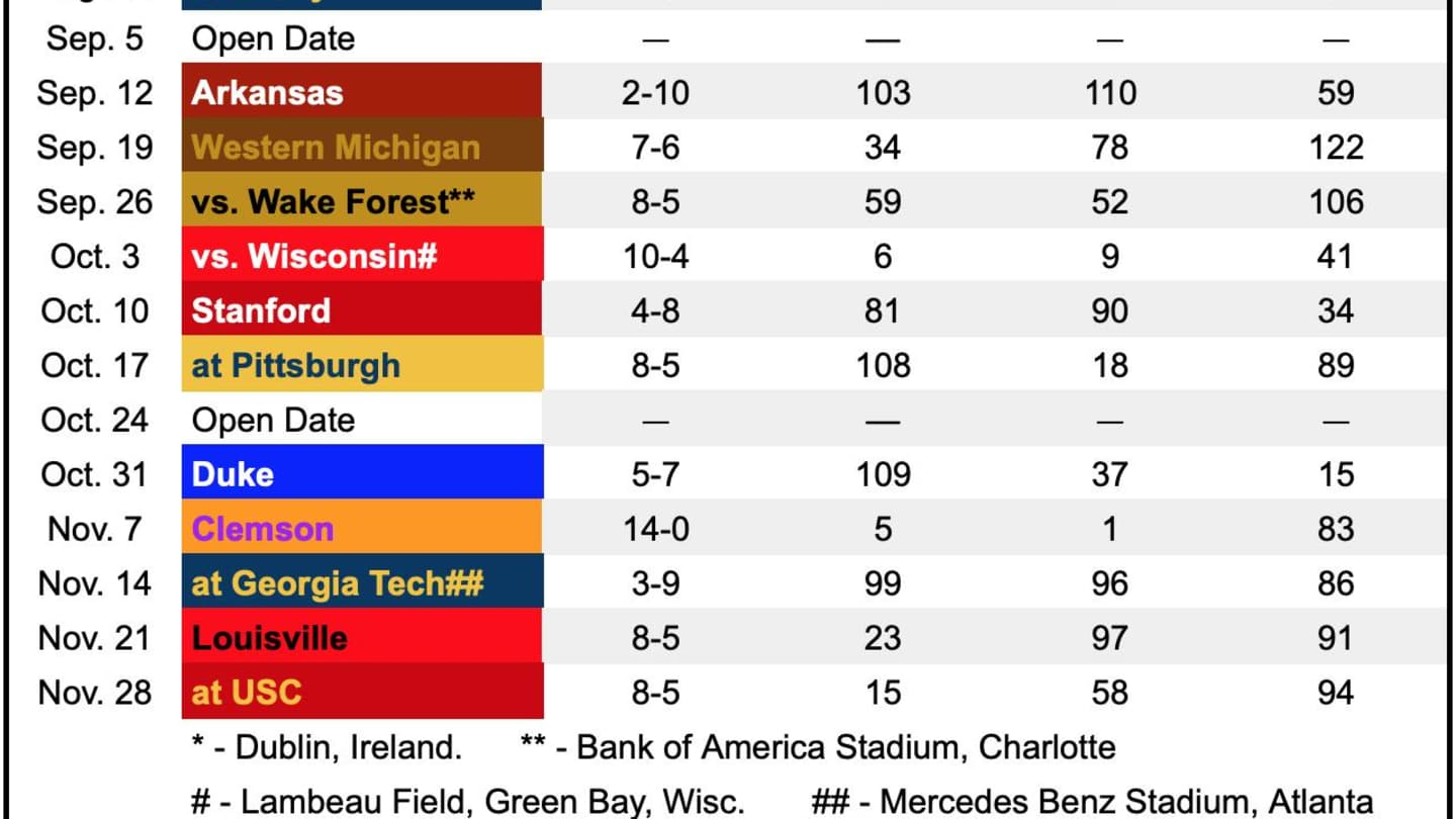 notre dame football schedule 2018 printable