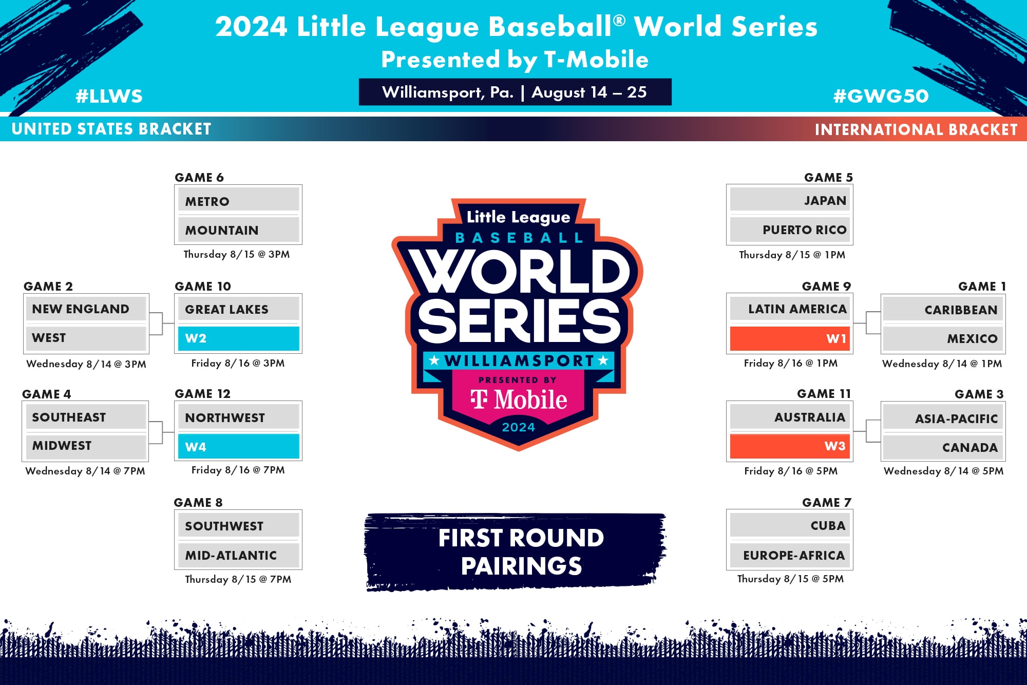 First Round Pairings Set For The 2024 Little League Baseball 