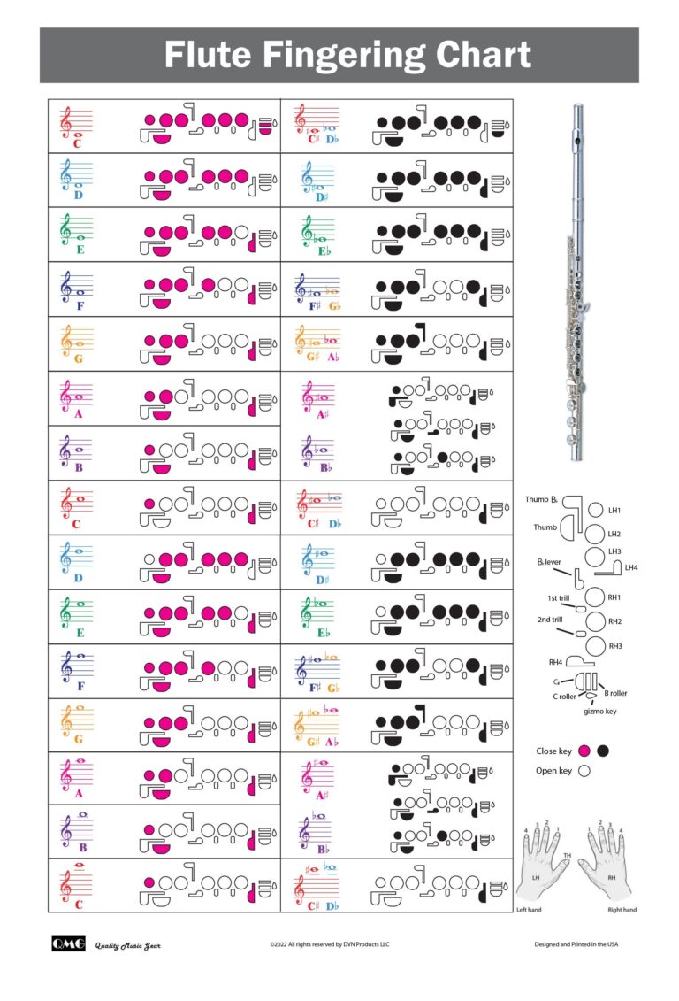 Flute Fingering Chart With Color coded Notes Learn Flute Technique Suitable For All Levels Made In The USA Etsy
