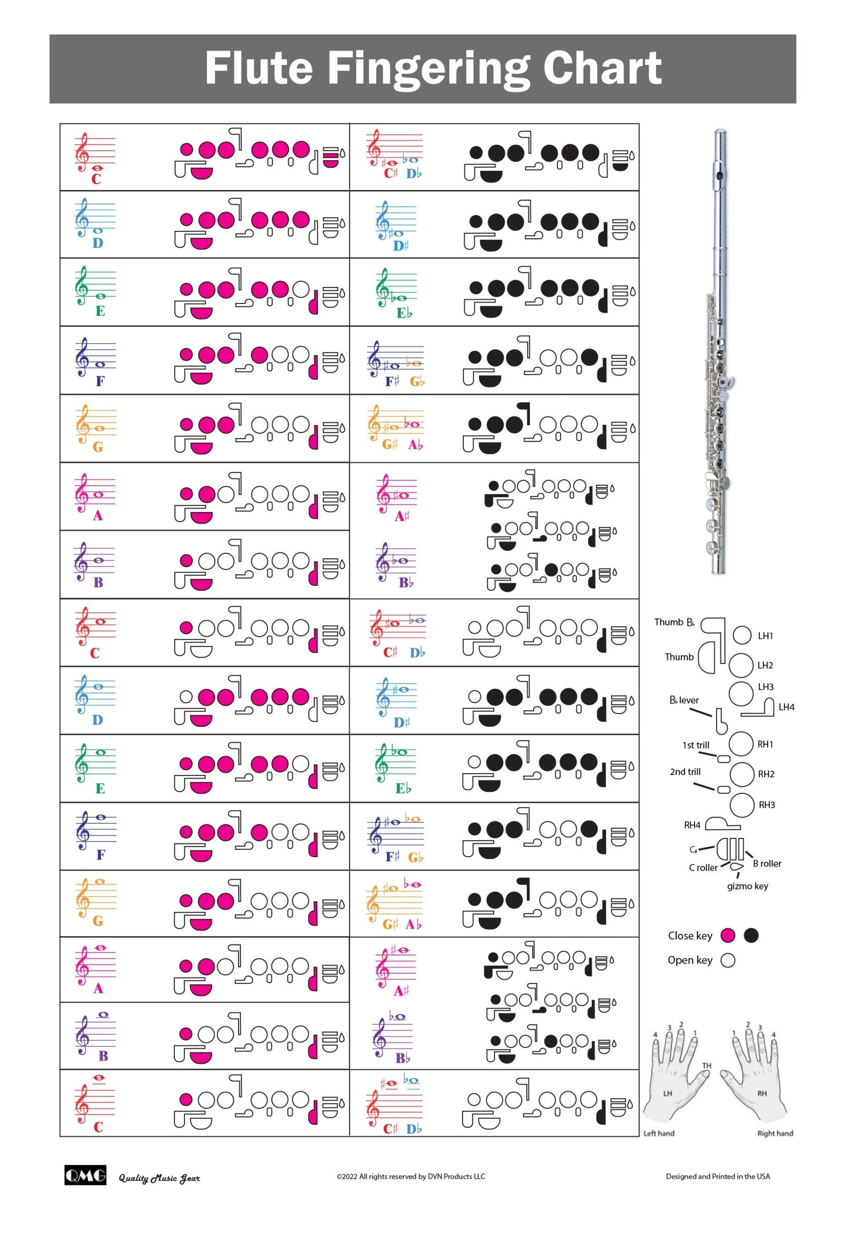 Flute Fingering Chart With Color coded Notes Learn Flute Technique Suitable For All Levels Made In The USA Etsy