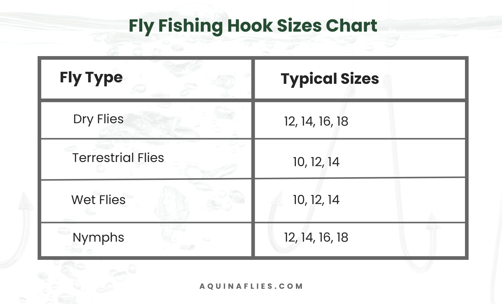 fly fishing hook size chart printable