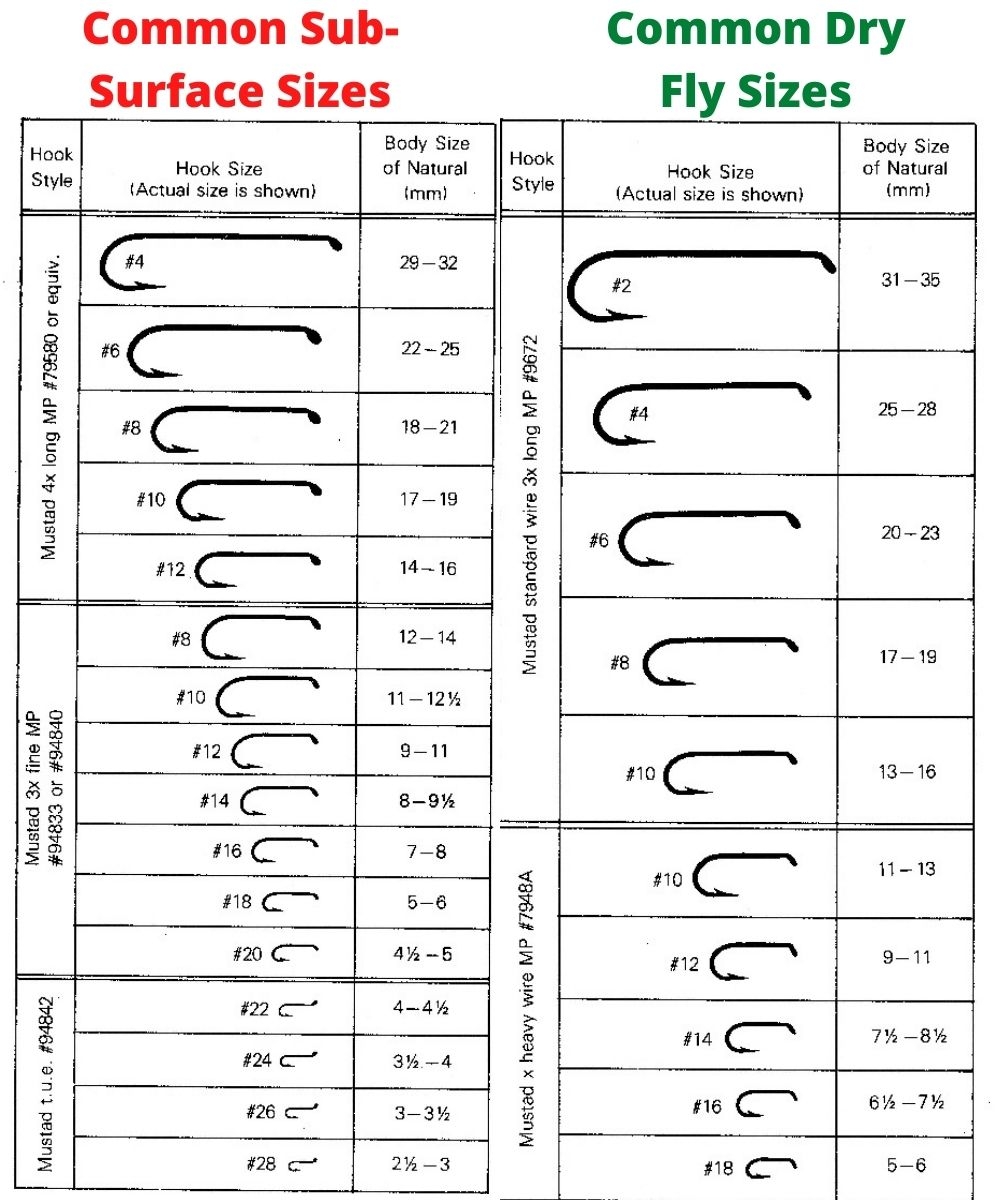 Fly Fishing Hooks Size Charts Features Types U0026 How To Choose