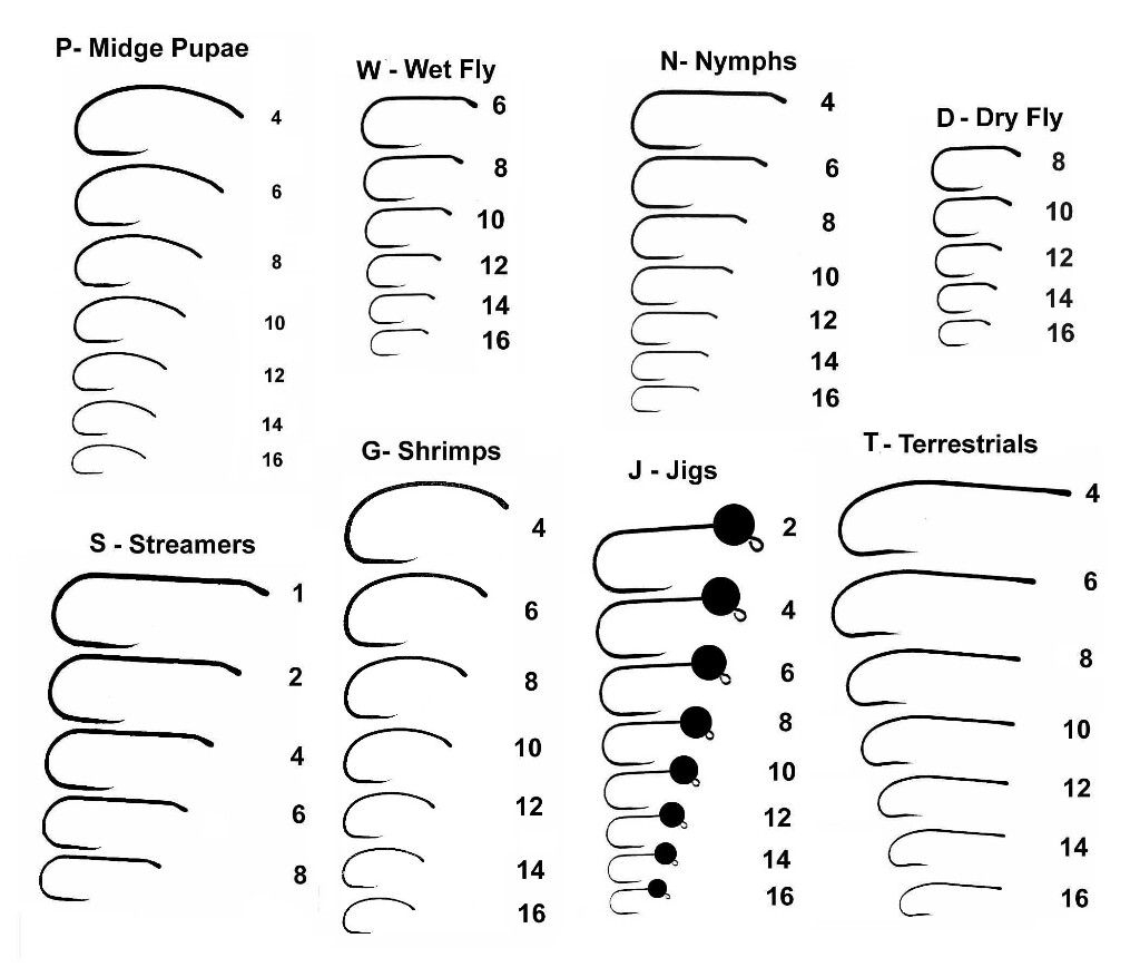 Flyfishing Hook Sizes Worksheets Library