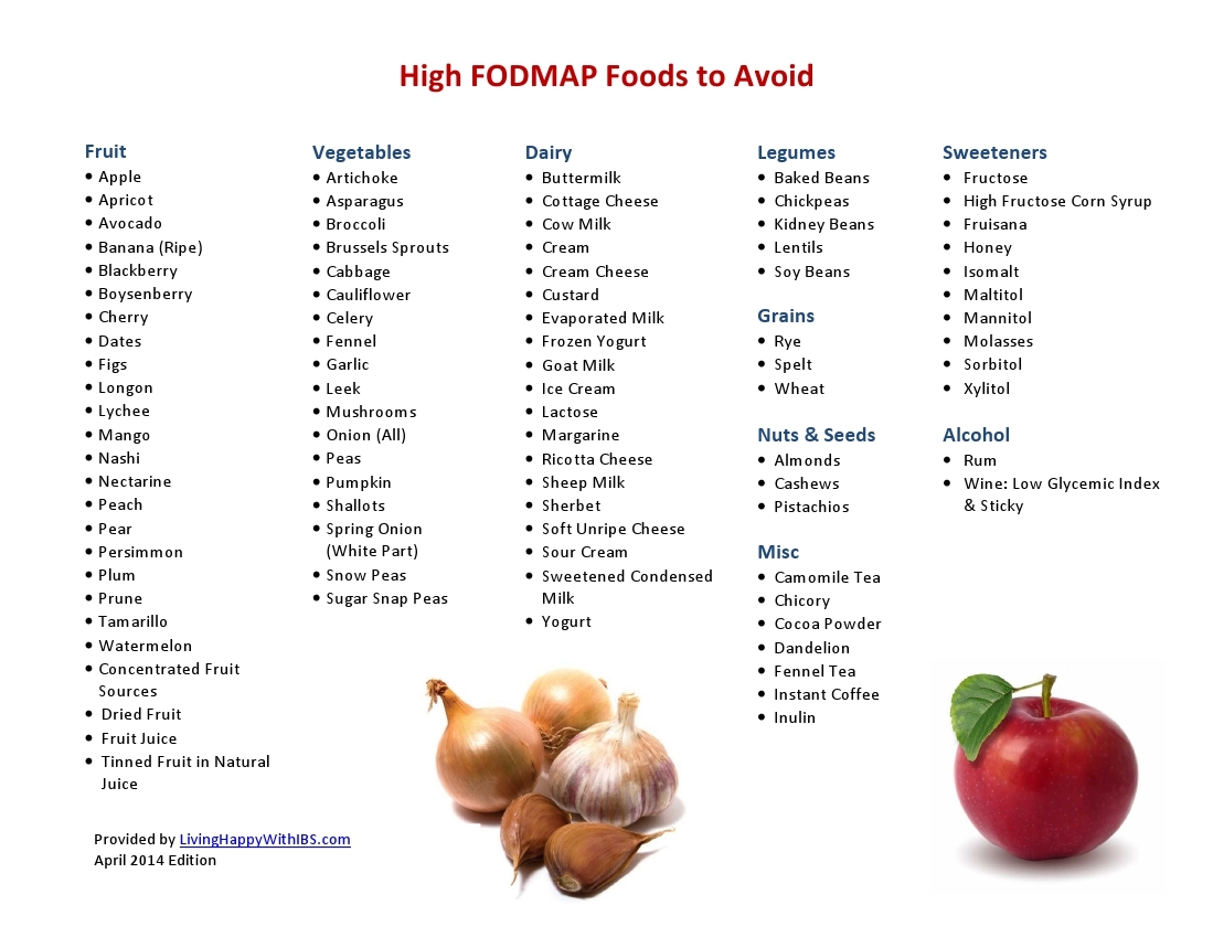 FODMAP Food List Living Happy With IBS