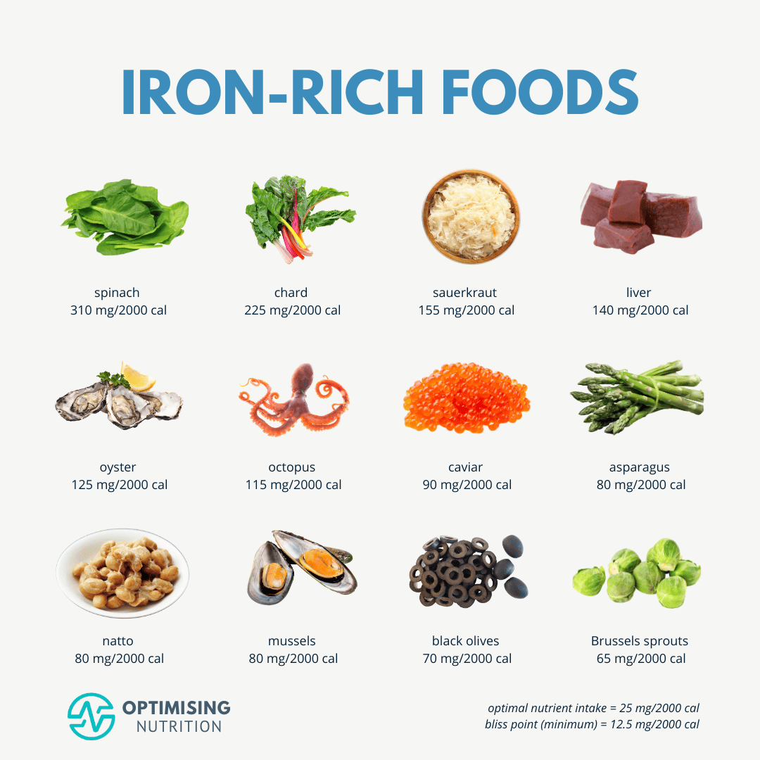 Foods High In Iron To Boost Your Energy Optimising Nutrition