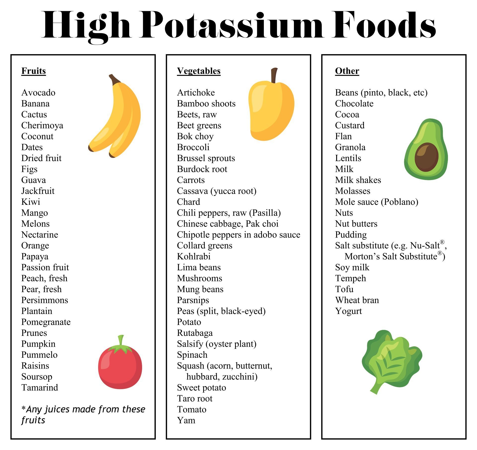 potassium rich foods chart printable