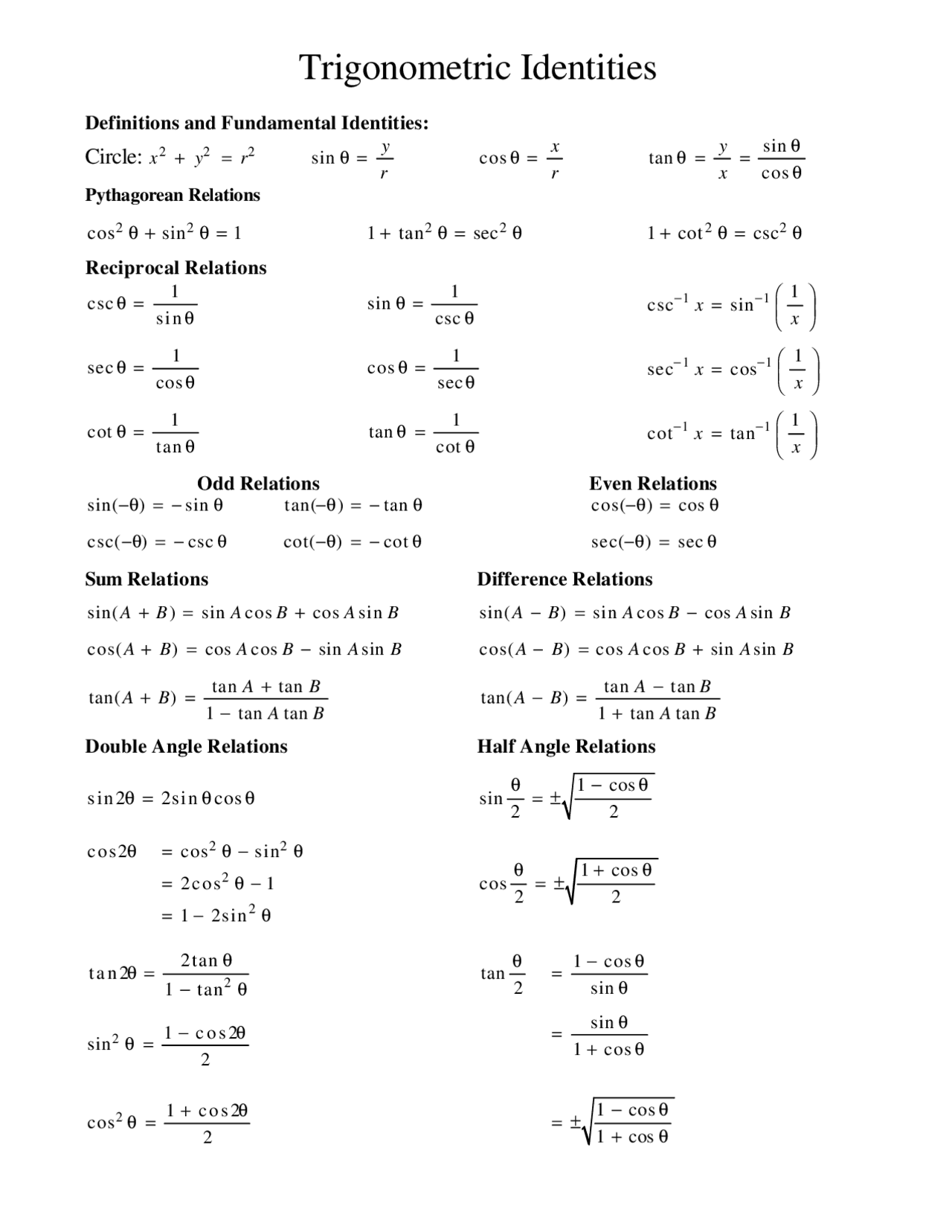 Formula Sheet For Trigonometric Identities Cheat Sheet Trigonometry Docsity