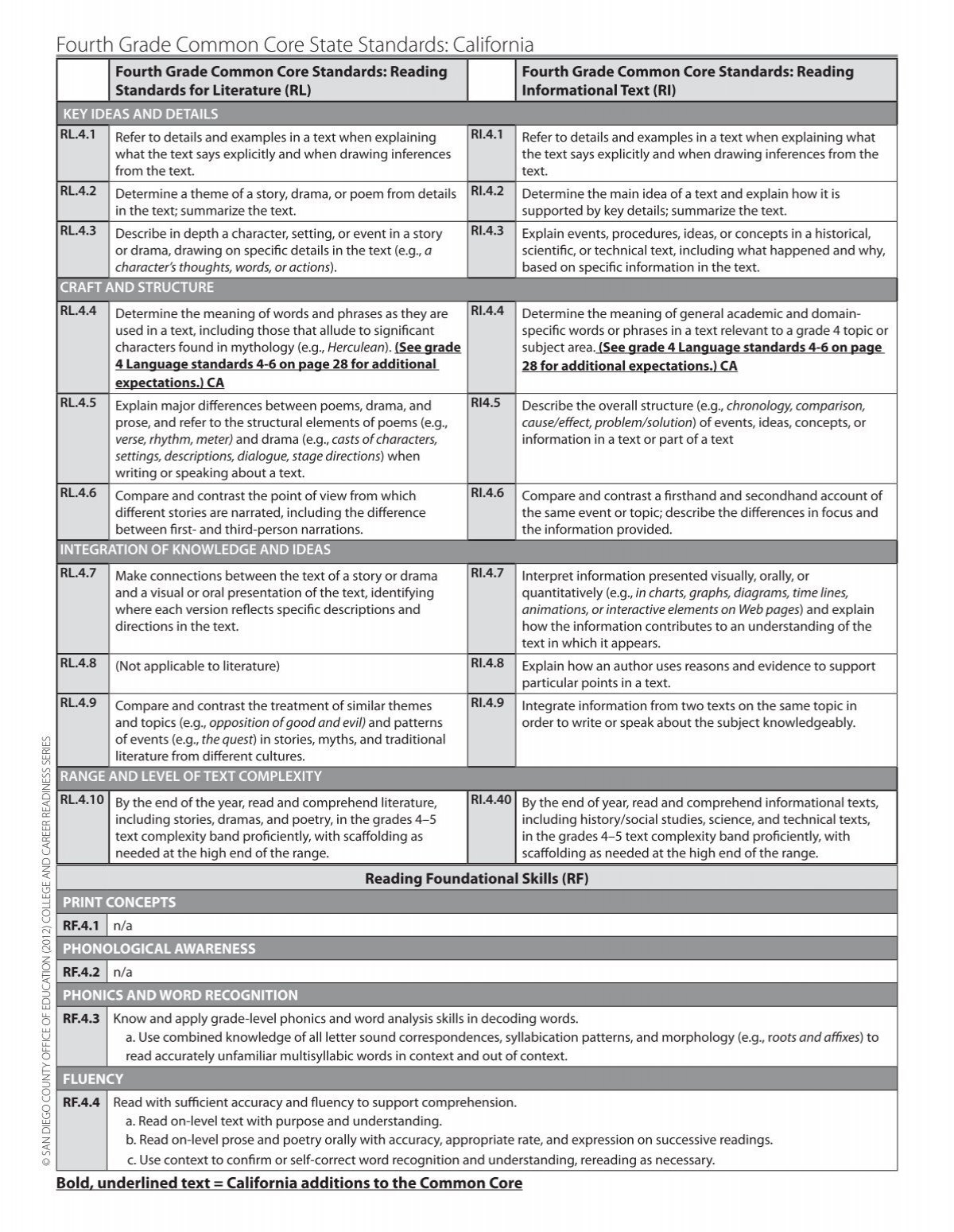 Fourth Grade Common Core State Standards California