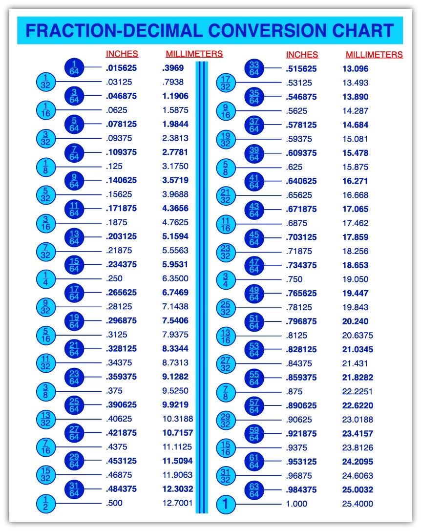 Fraction Decimal Conversion Chart Mm To Inches Conversion Chart For Designers Engineers Mechanics Sticker Decal 5 In W X 7 In H Blue Version Sticker Worksheets Library