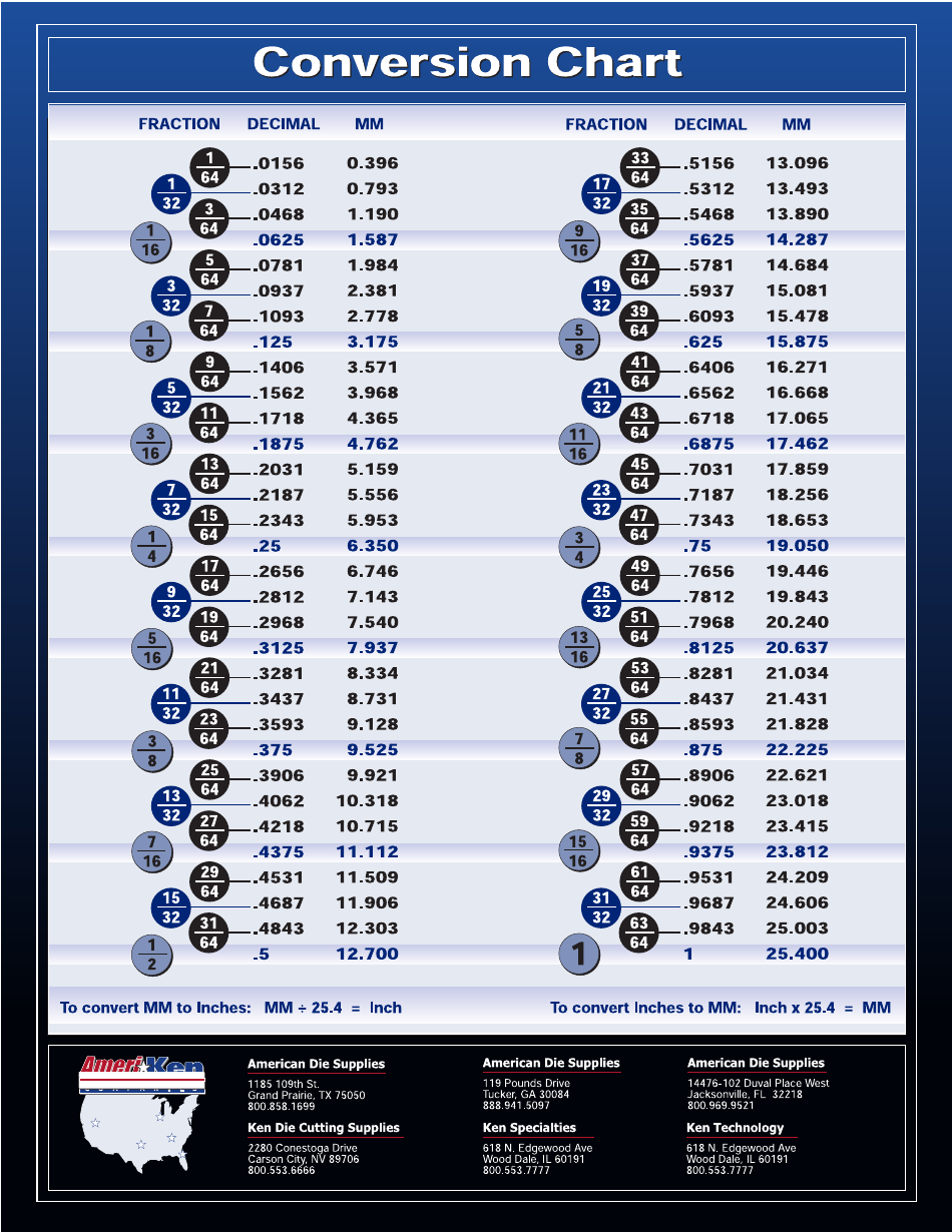 Fraction Decimal Millimeter Conversion Chart Blue Download 