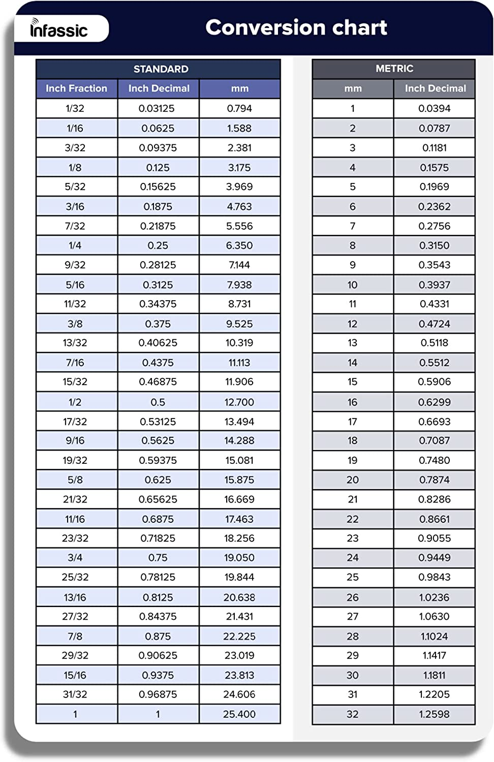 inches to mm chart printable