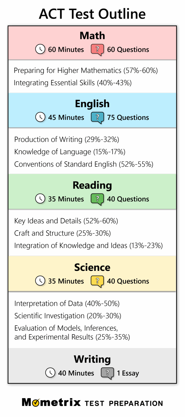 Free ACT Practice Test 2024 205 Practice Questions Worksheets 