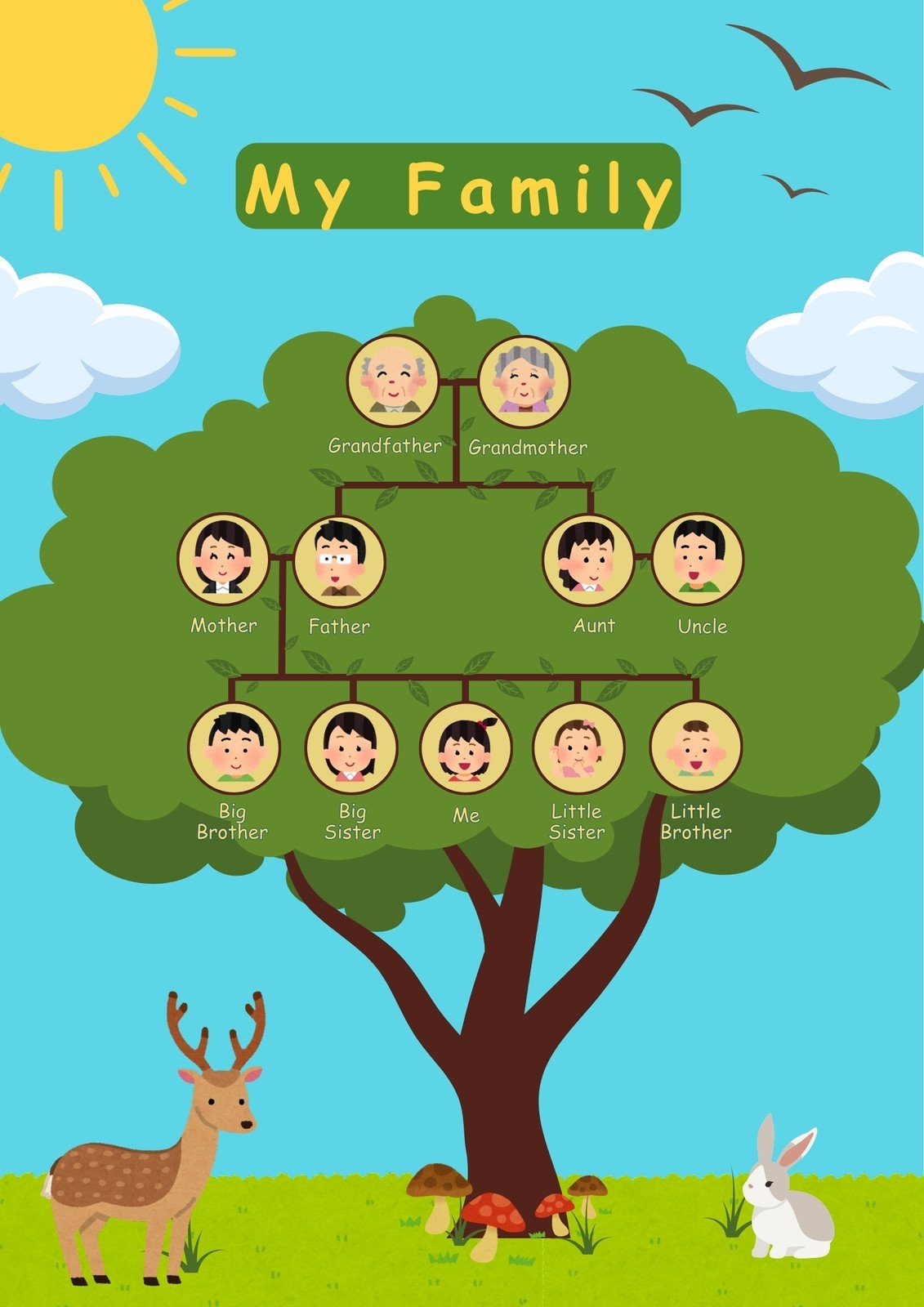 Free And Customizable Family Tree Poster Templates Canva