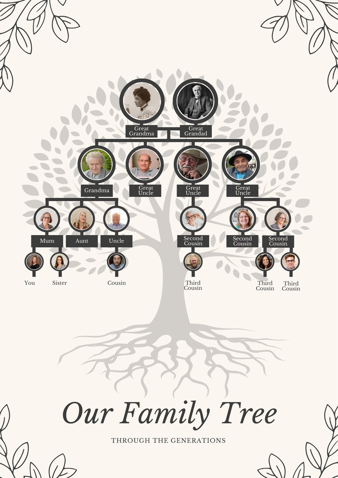 Free And Customizable Family Tree Poster Templates Canva