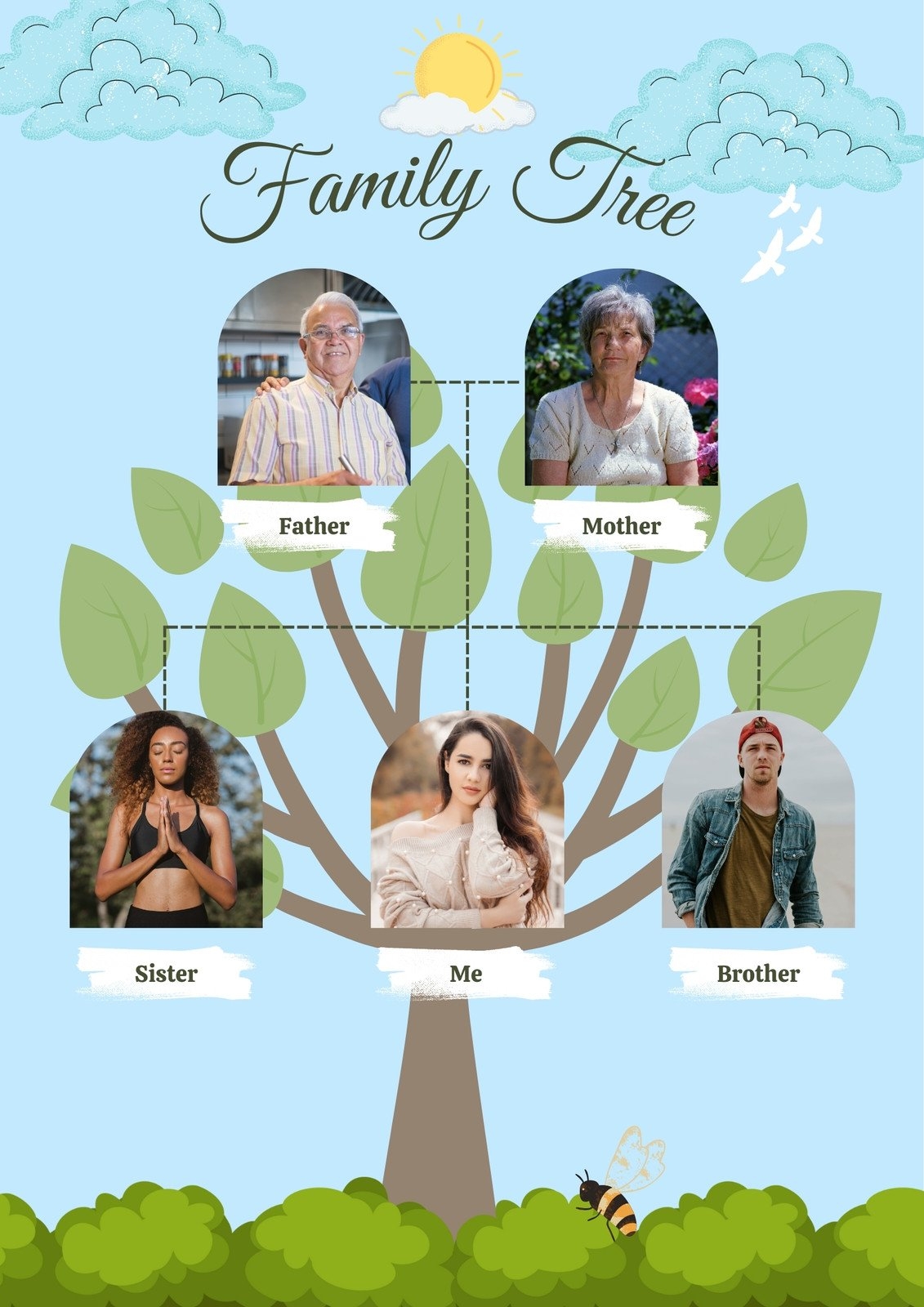 Free And Customizable Family Tree Poster Templates Canva