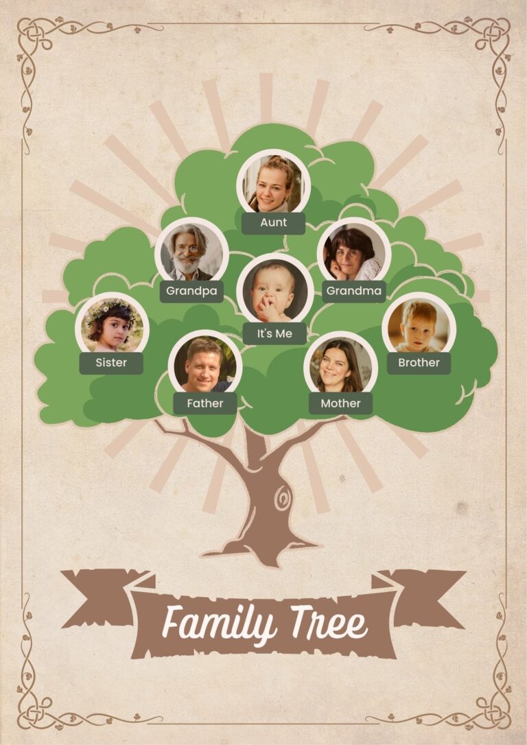 Free And Customizable Family Tree Poster Templates Canva