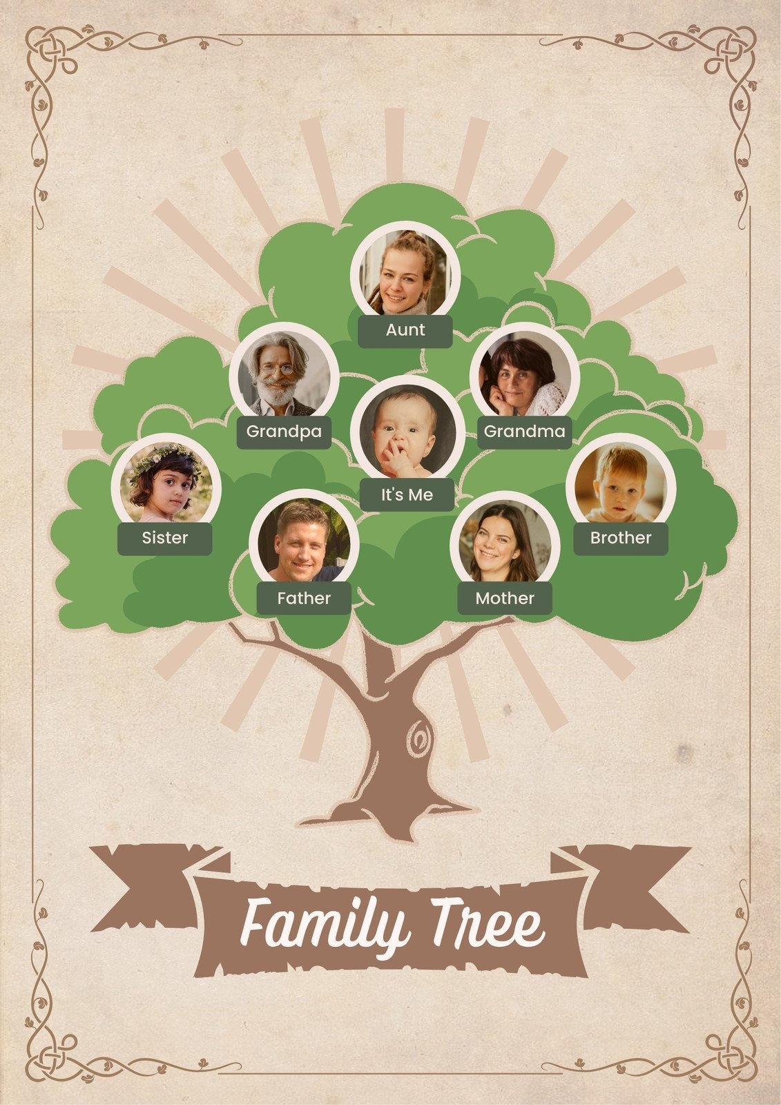Free And Customizable Family Tree Poster Templates Canva