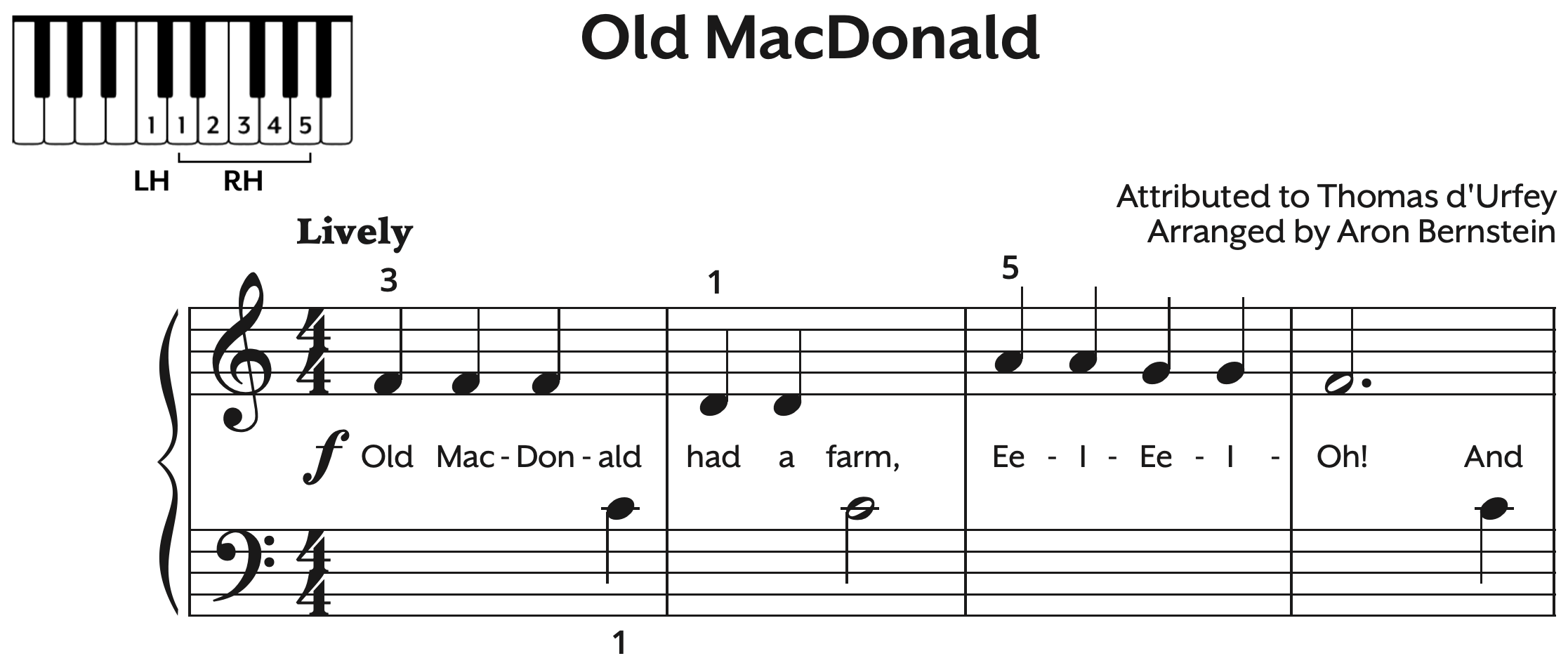 Free Beginner Piano Sheet Music Easy Download U0026 Print