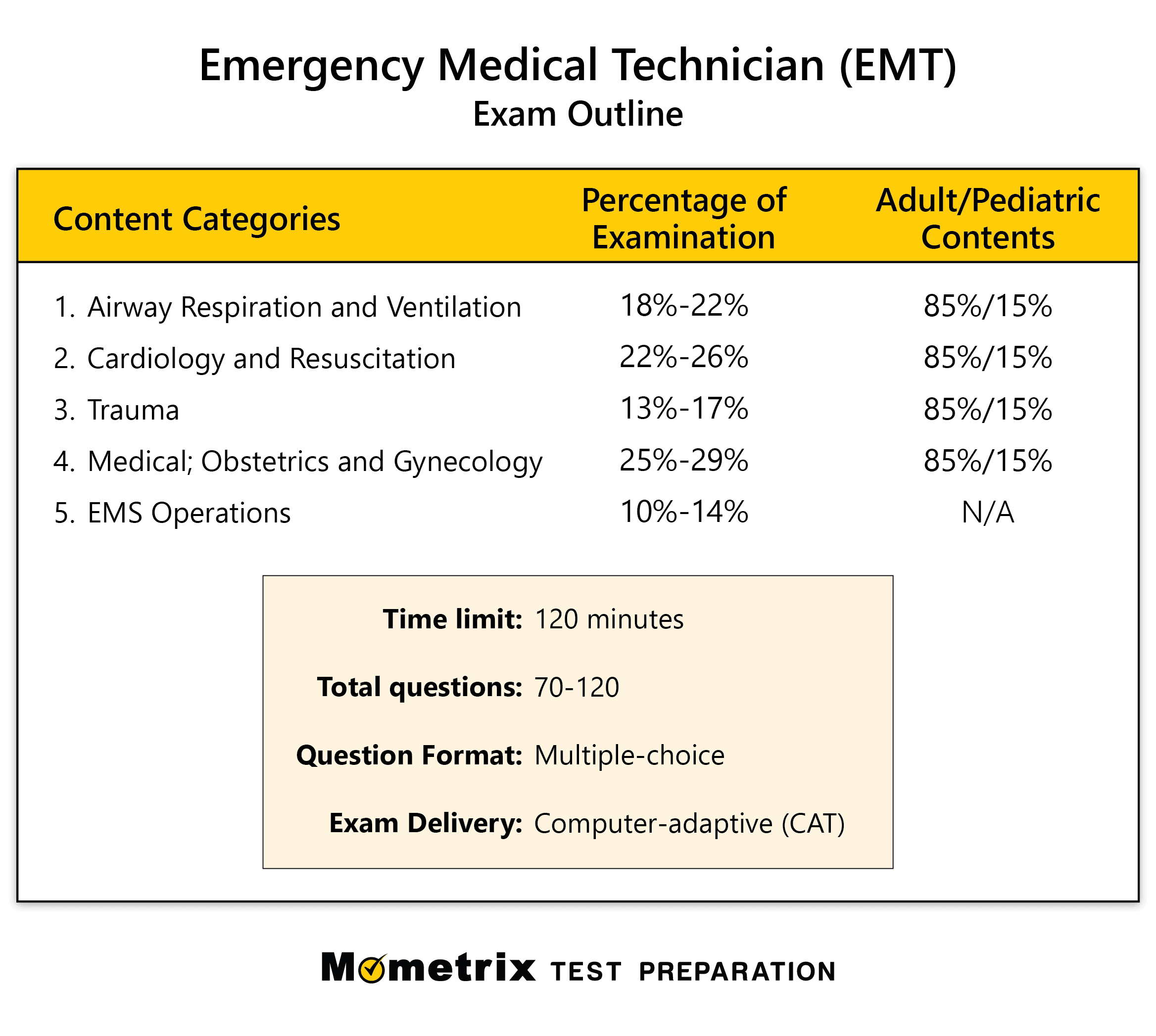 Free EMT Practice Test updated 2025 EMT Prep Tips