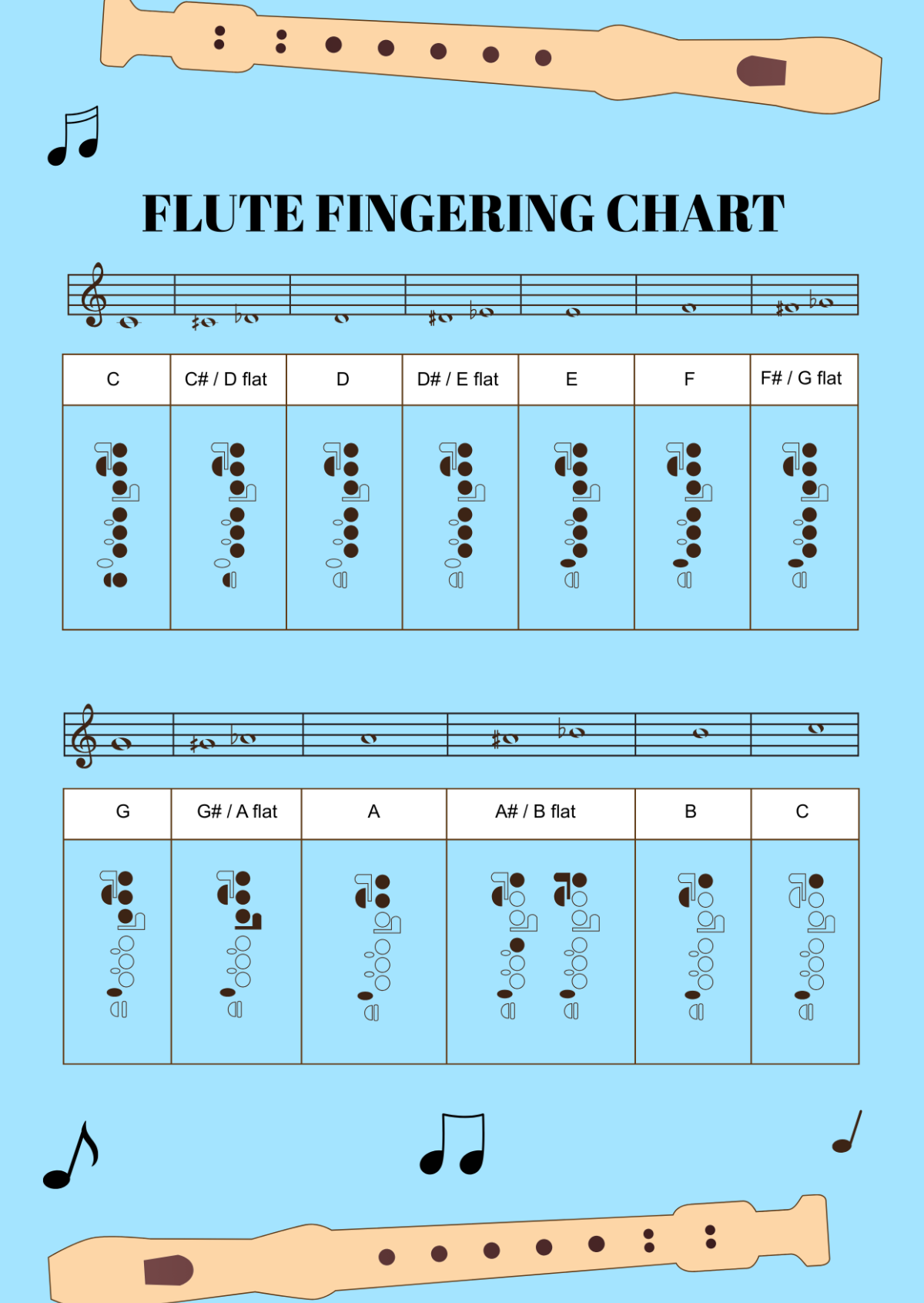Free Flute Fingering Chart Template To Edit Online