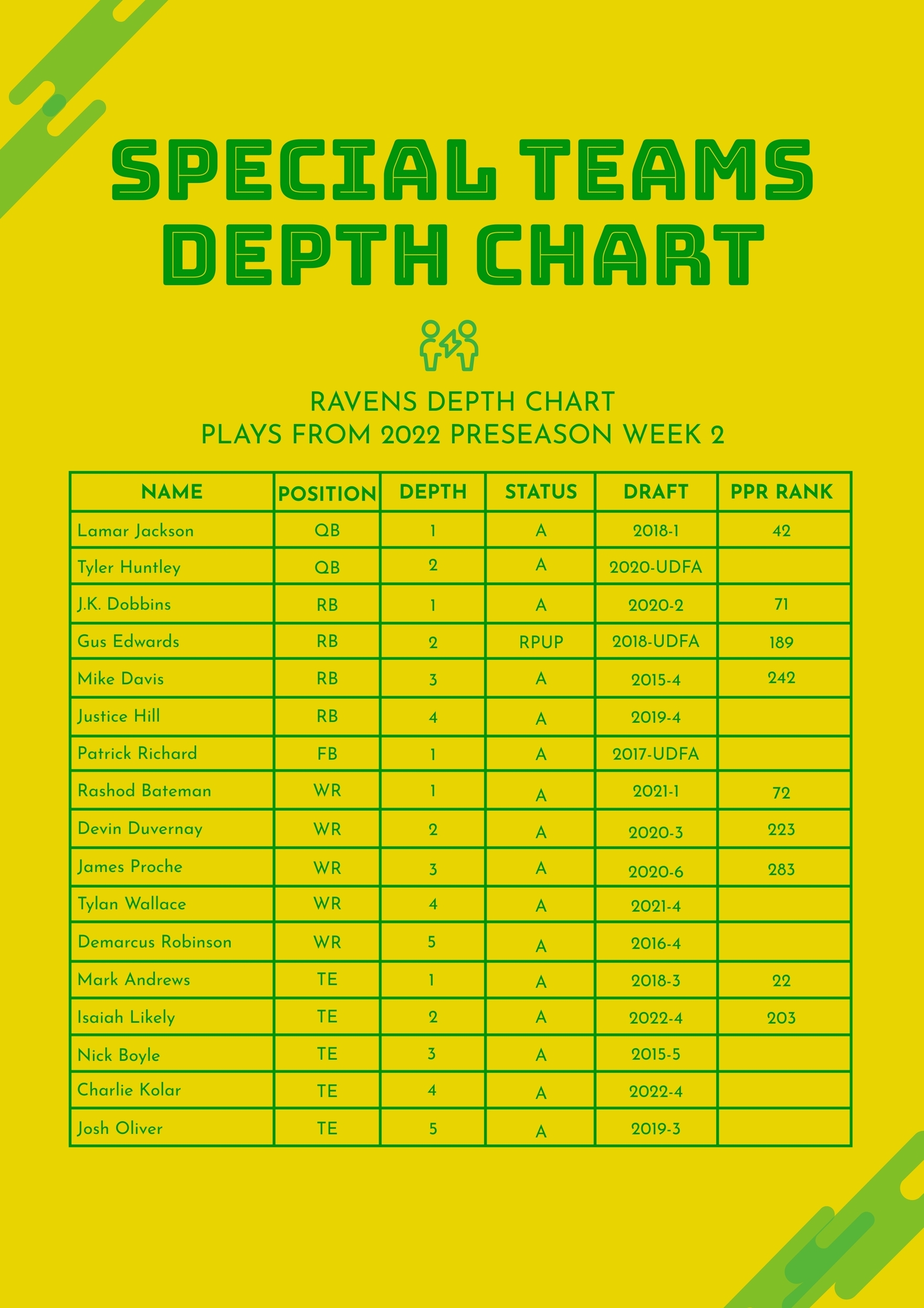 Free Football Depth Chart Templates Editable And Printable