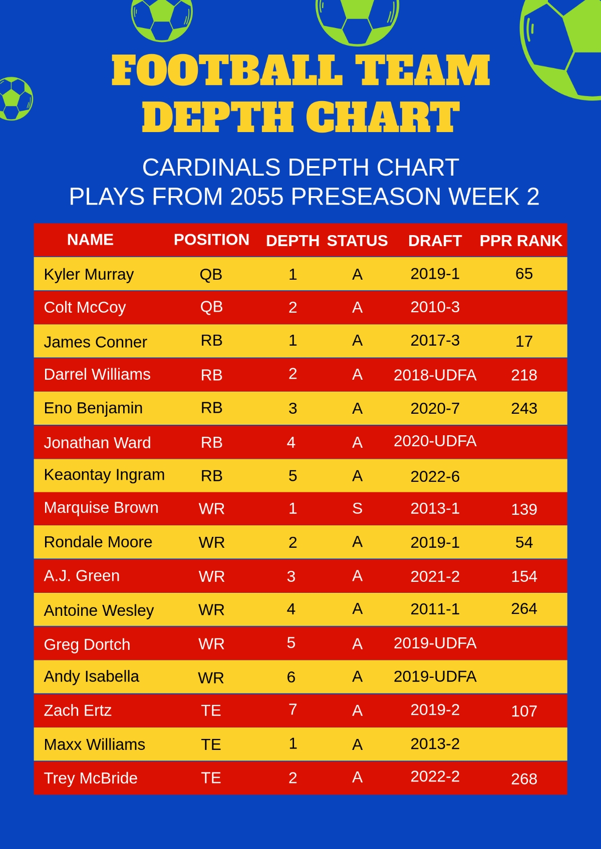Free Football Team Depth Chart Template To Edit Online