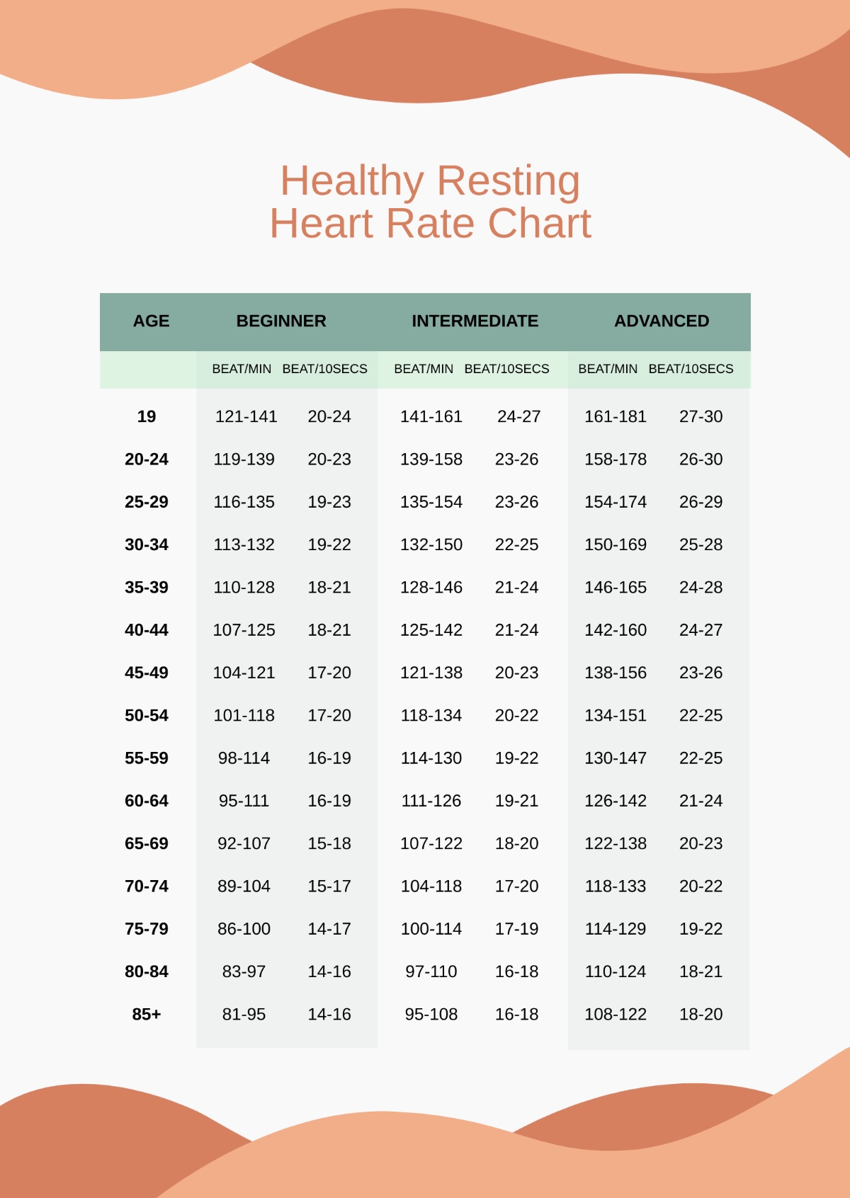free printable heart rate chart