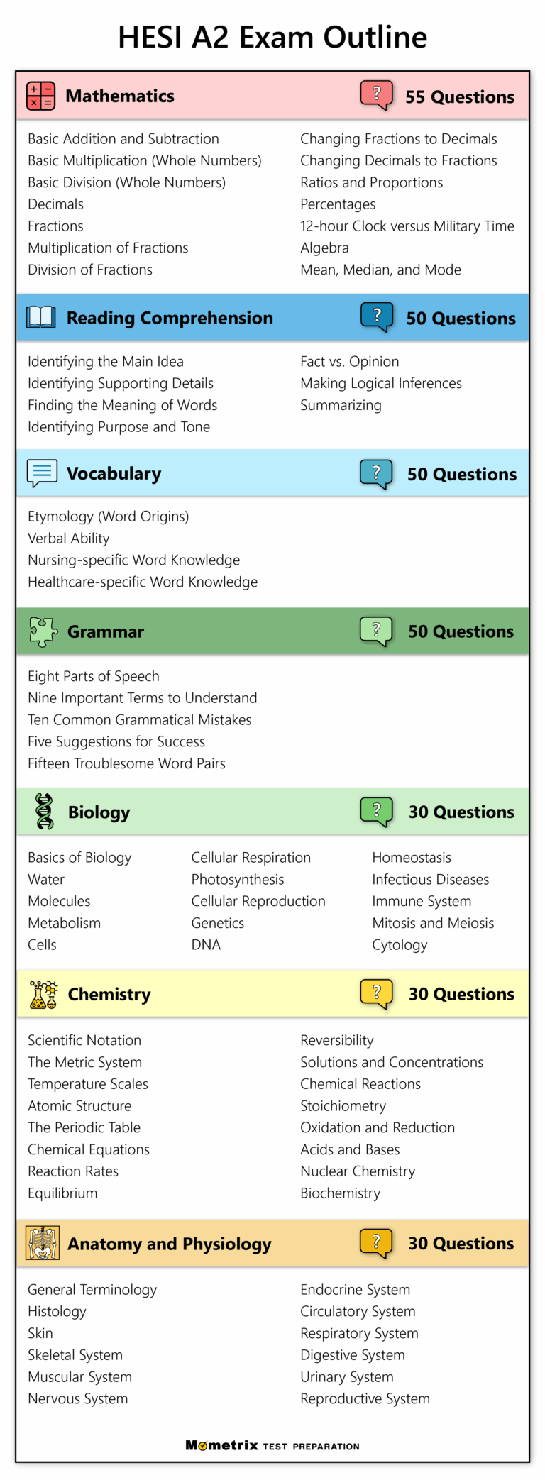 Free HESI A2 Practice Test 2025 125 HESI Test Questions
