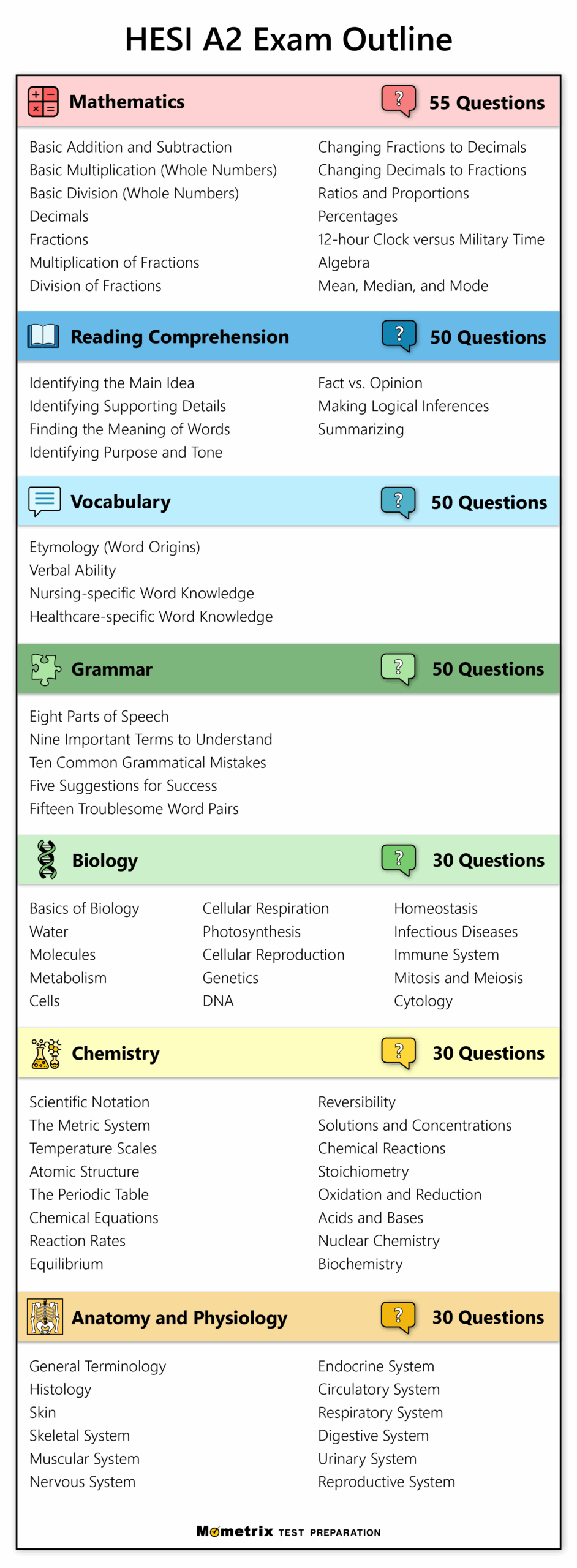 Free HESI A2 Practice Test 2025 125 HESI Test Questions