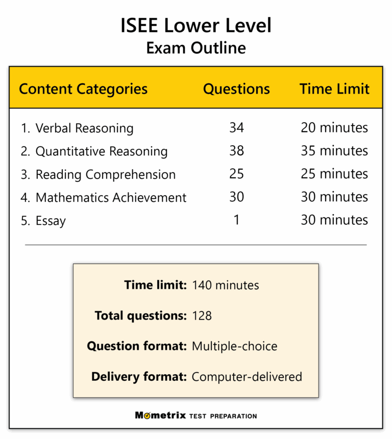 Free ISEE Lower Level Practice Test updated 2025 