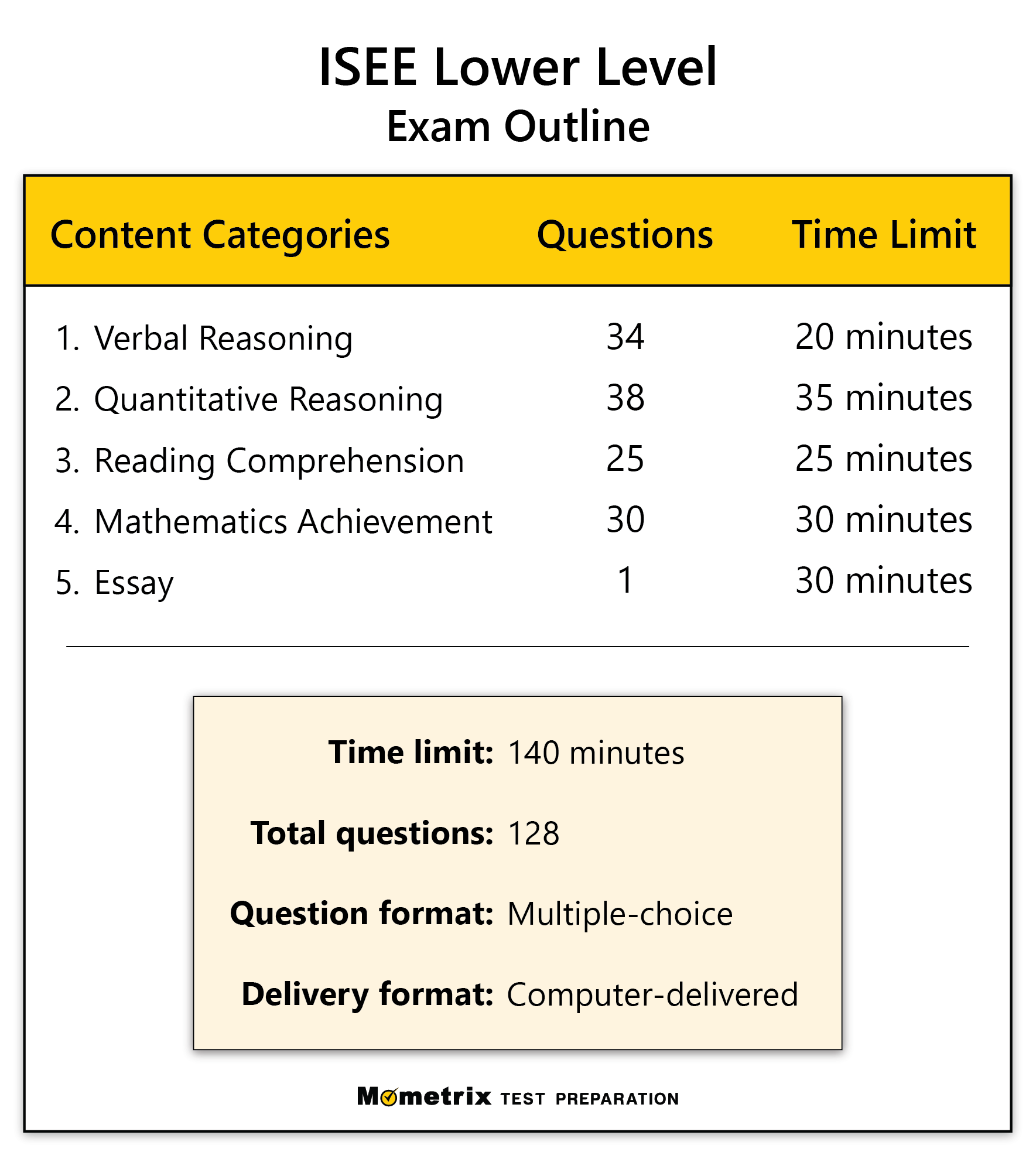 free isee middle level practice test printable