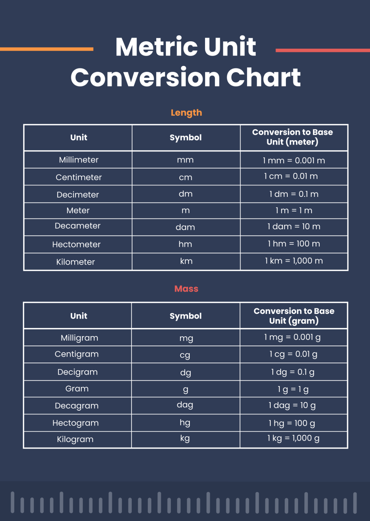 Free Metric Unit Conversion Chart Template To Edit Online Free Metric Unit Conversion Chart Template To Edit Online