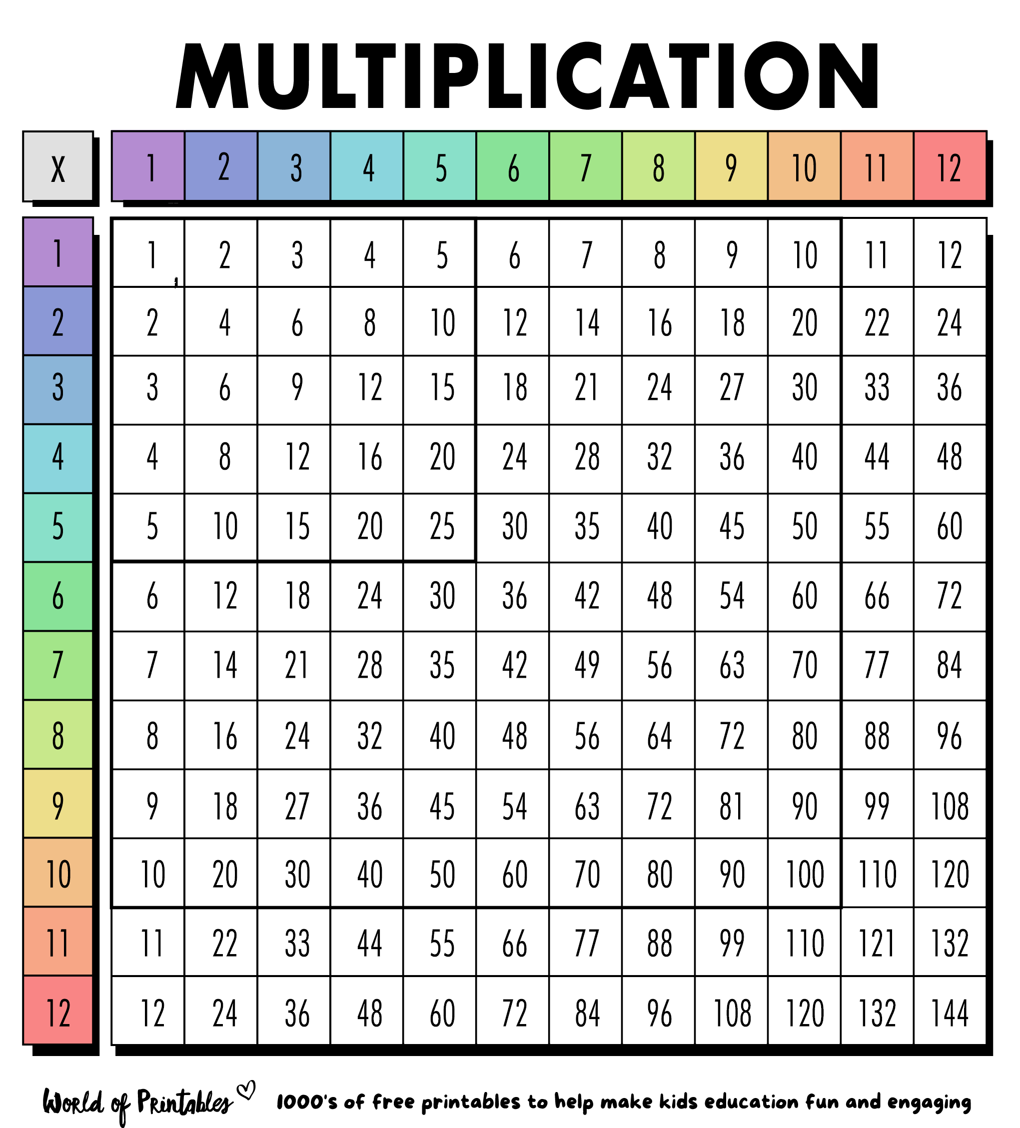 multiplication table printable free