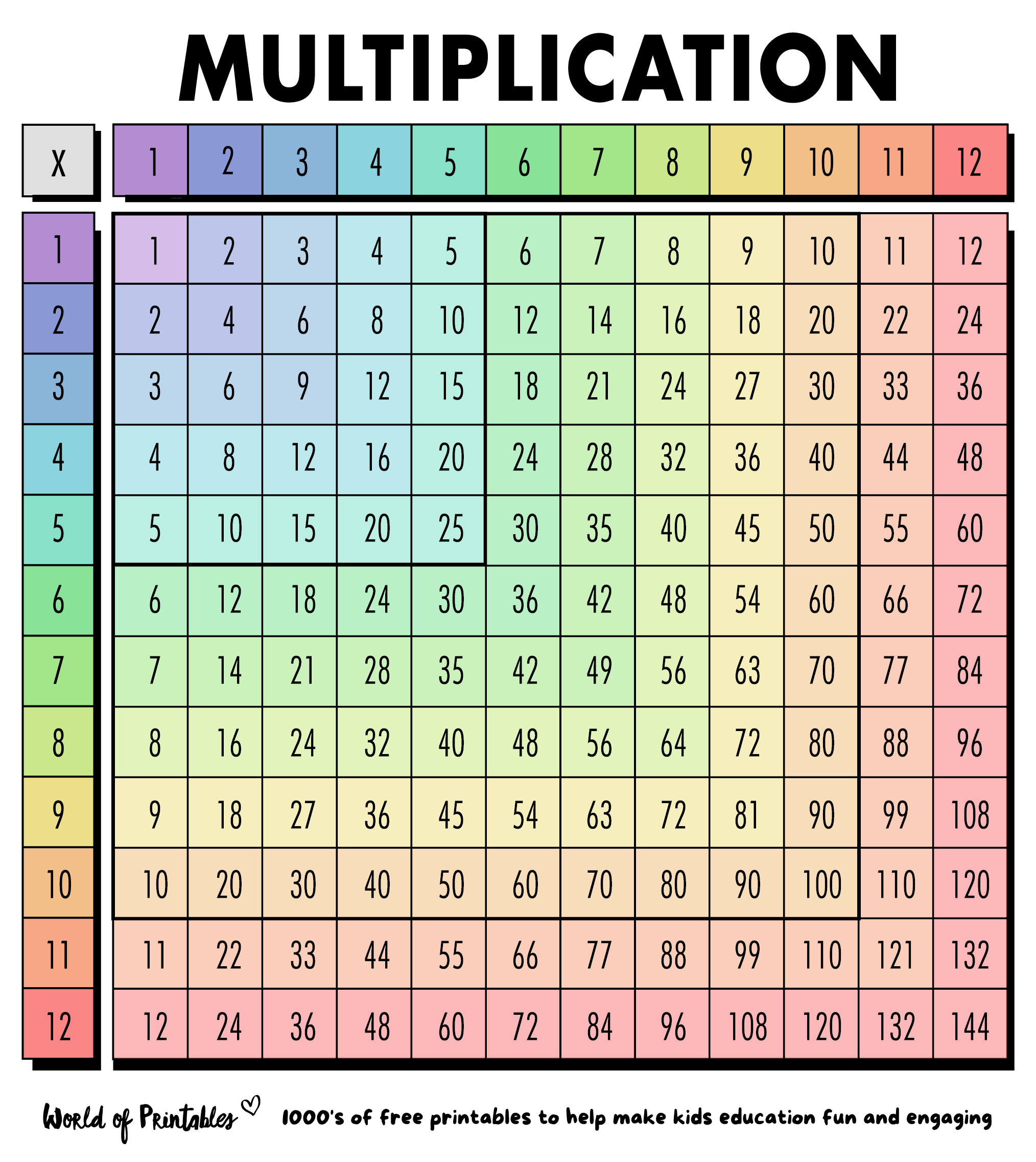 multiplication table printable pdf
