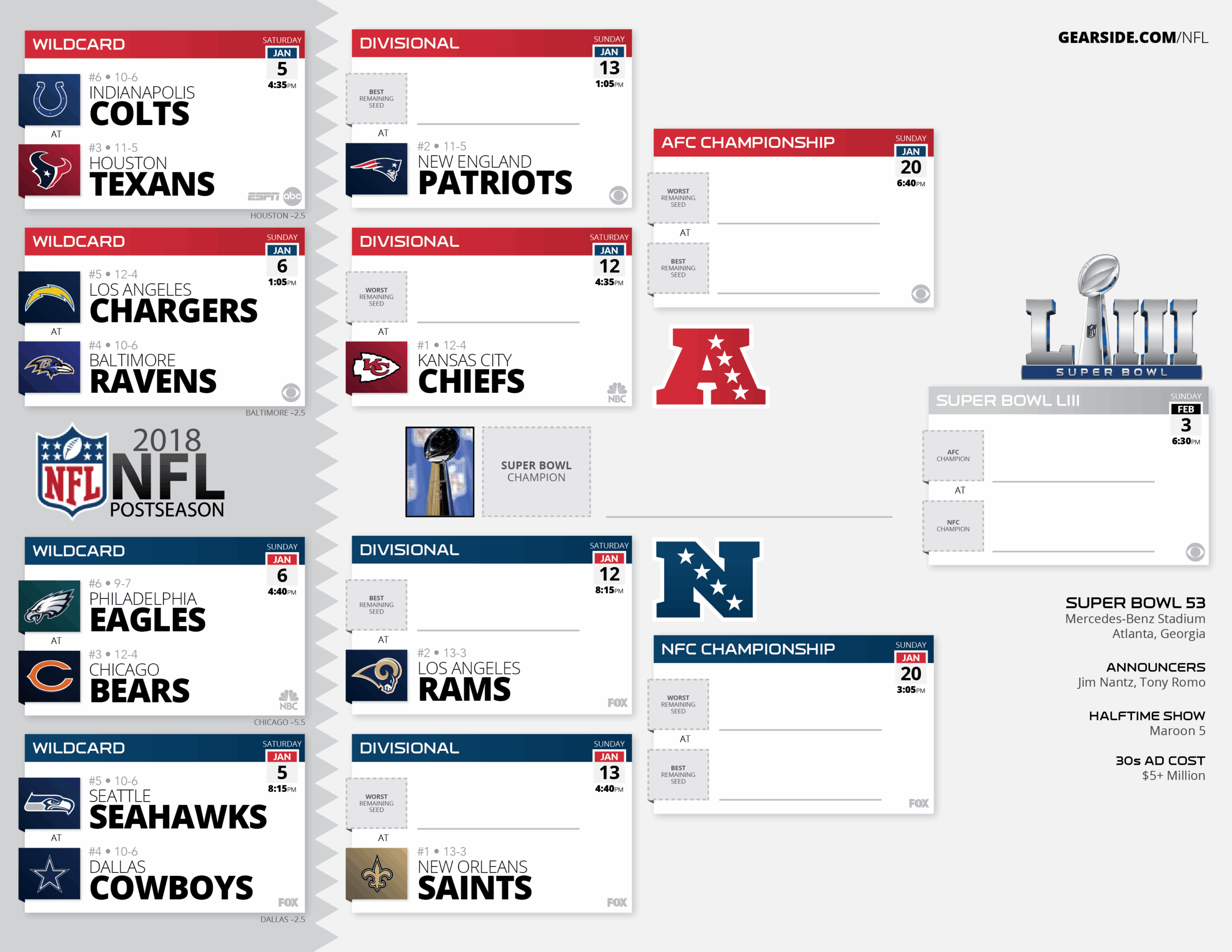 Free Nfl Playoff Schedule 2018 Printable Version Download Free 