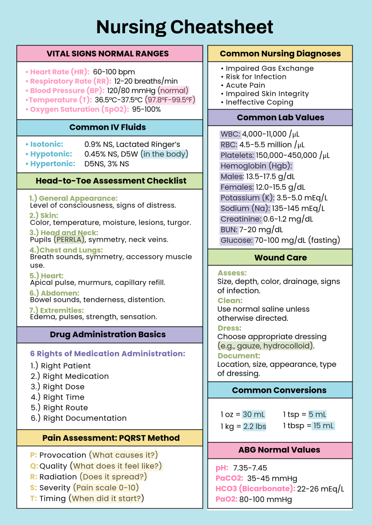 Free Nursing Cheatsheet Template To Edit Online Free Nursing Cheatsheet Template To Edit Online
