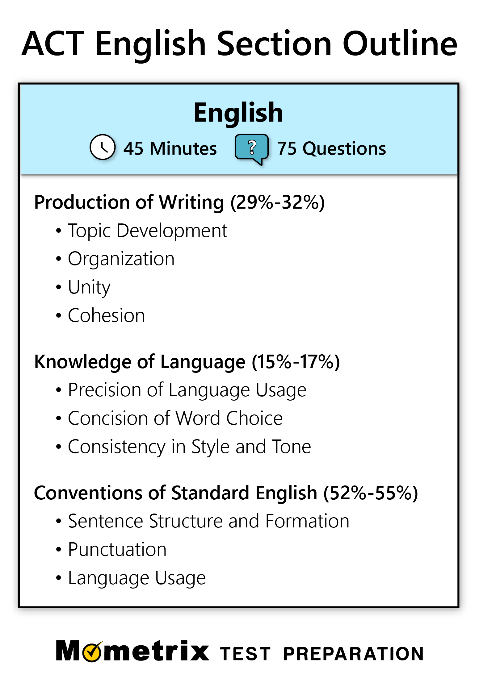 act printable practice test