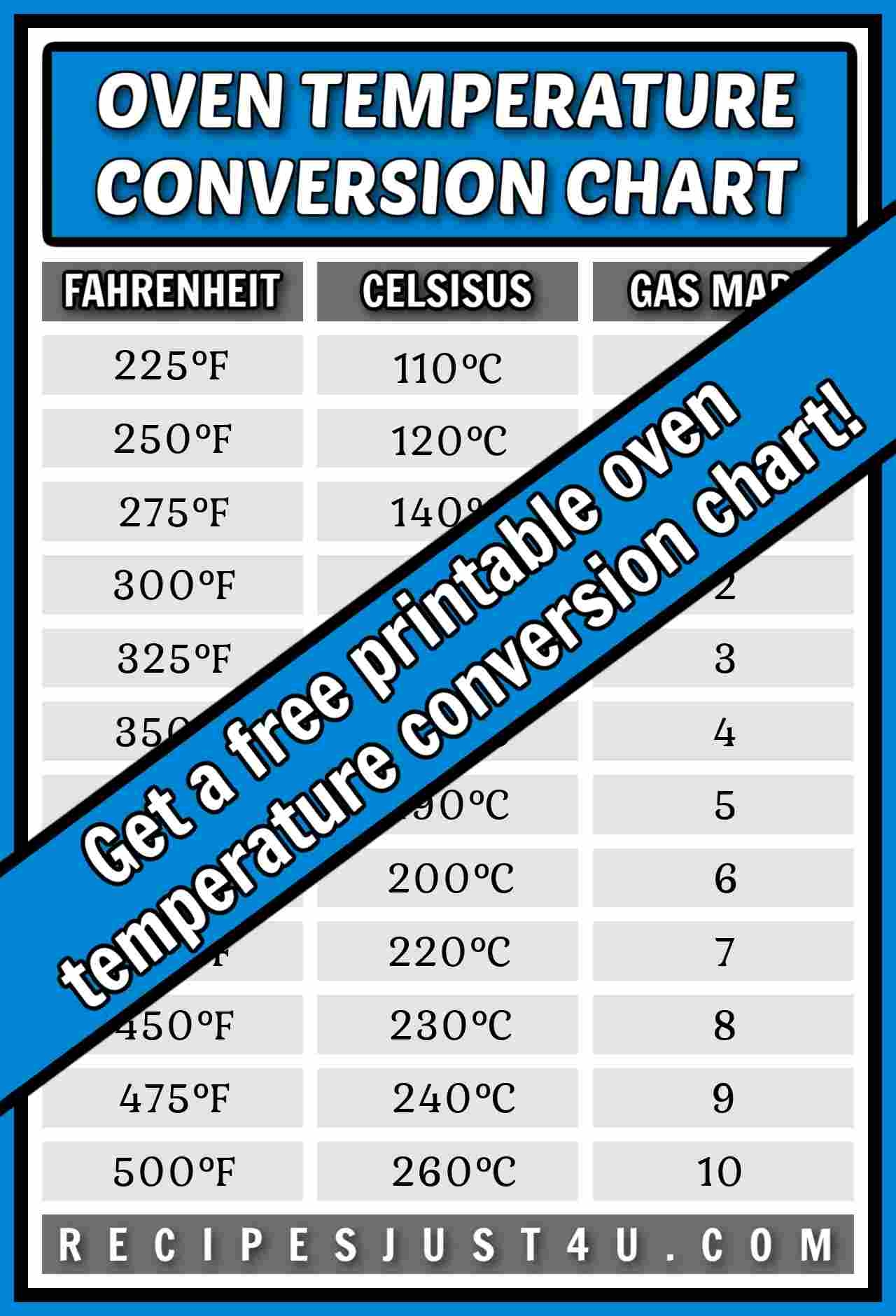 Free Oven Temperature Conversion Chart Fahrenheit U0026 Celsius 