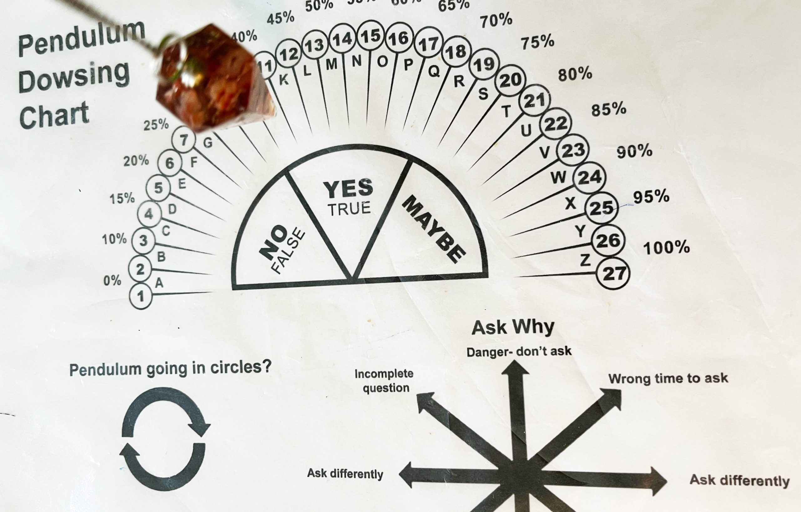 FREE Pendulum Chart Download