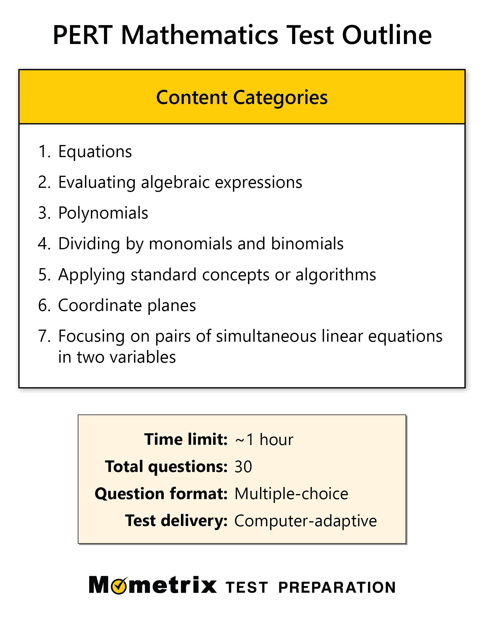 Free PERT Math Practice Test updated 2025 