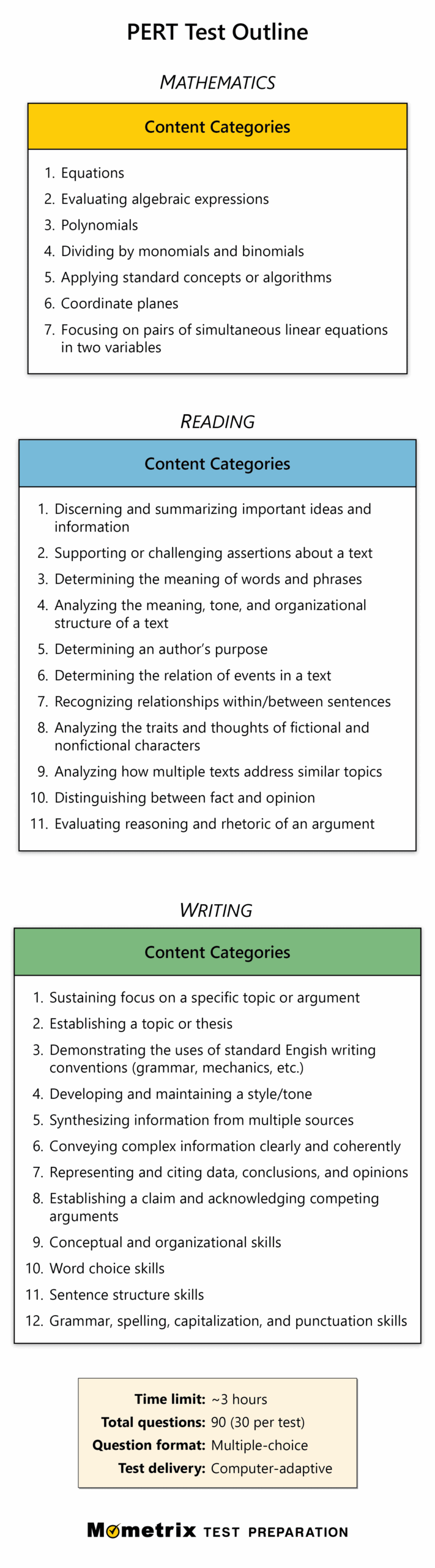 Free PERT Practice Test updated 2025 81 Practice Questions