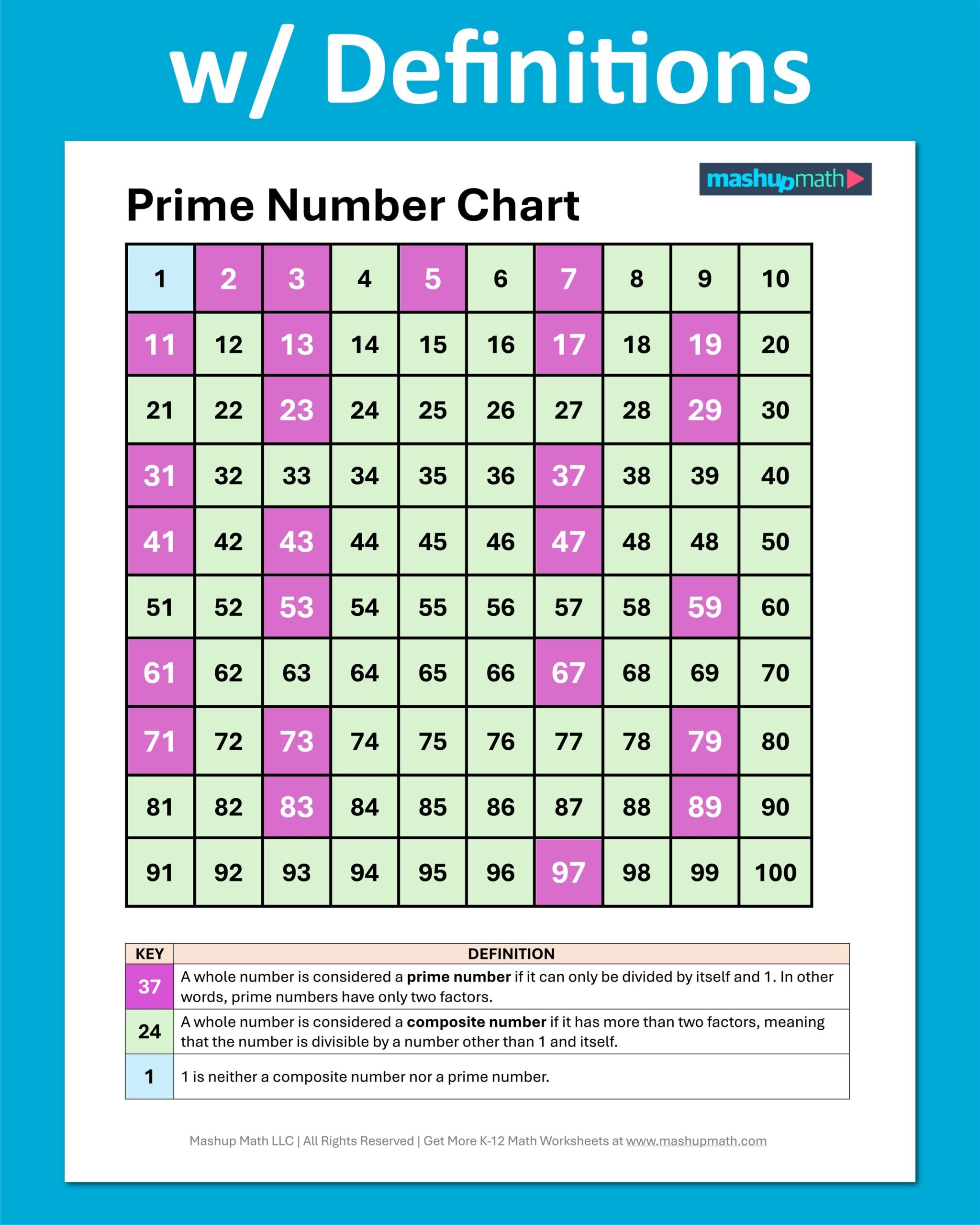 Free Prime Number Chart Printable PDF Mashup Math