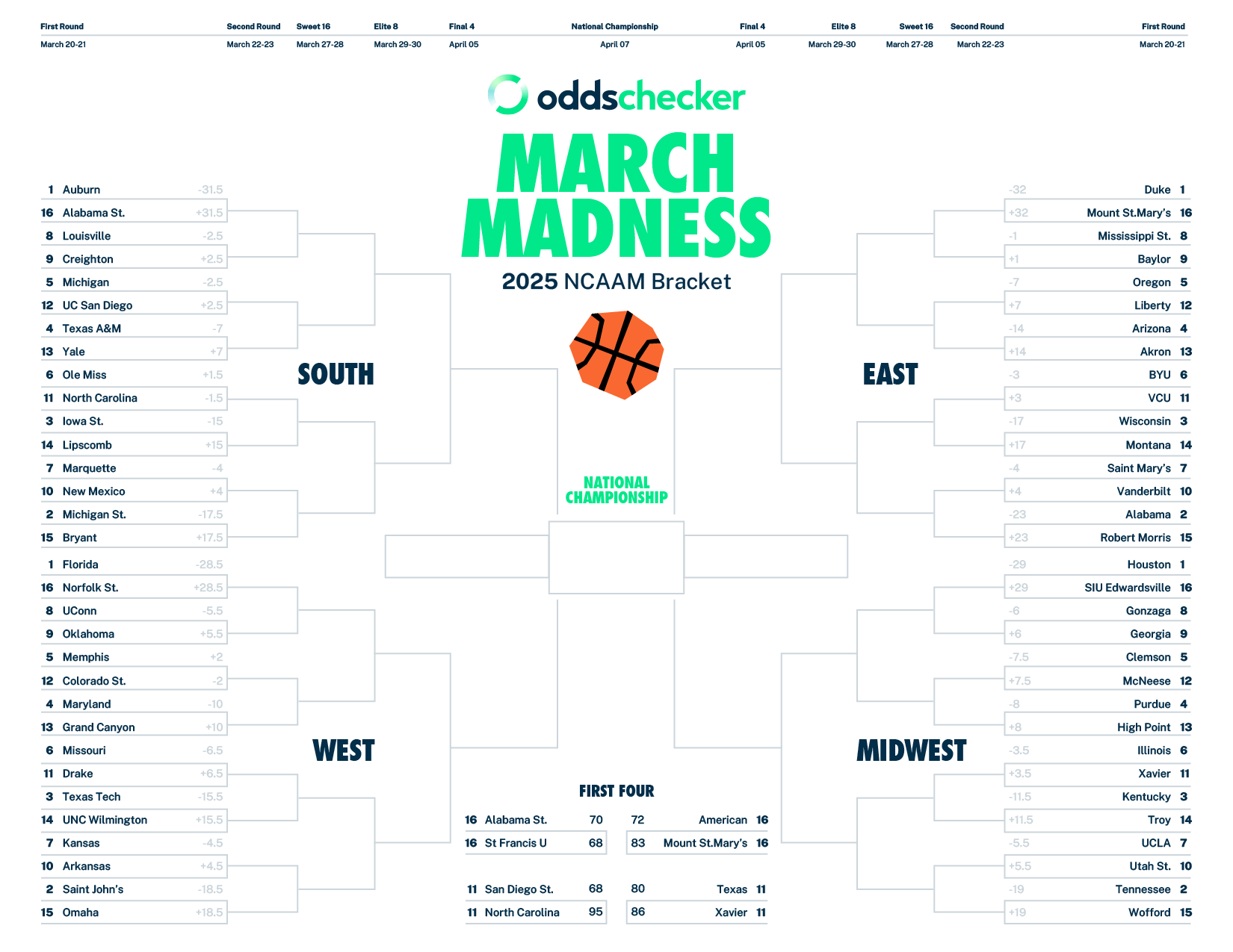 printable ncaa bracket pdf