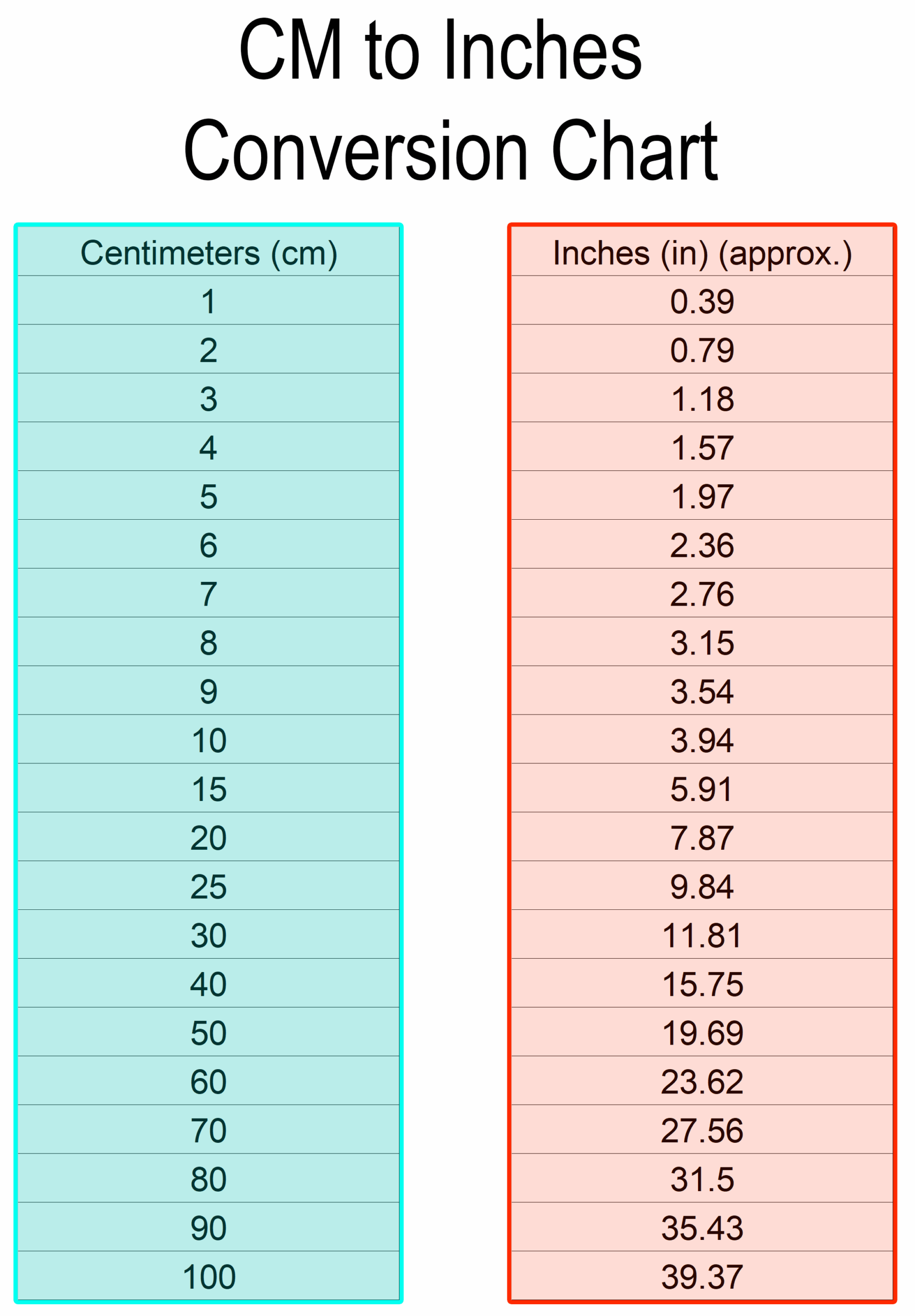 Free Printable Conversion Chart CM To Inches Printerfriendly