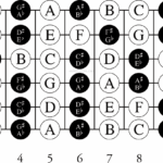 Free Printable Guitar Fretboard Notes PDF Mike Eiman