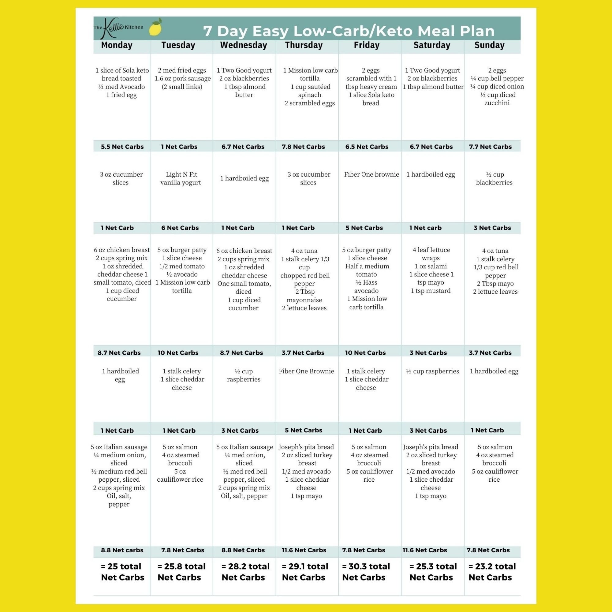 free printable keto beginner meal plans