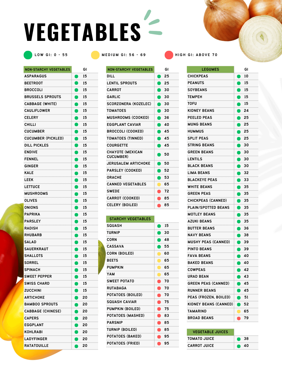 FREE PRINTABLE Low Glycemic Index Food List PDF Apple And Mint FREE PRINTABLE Low Glycemic Index Food List PDF Apple And Mint