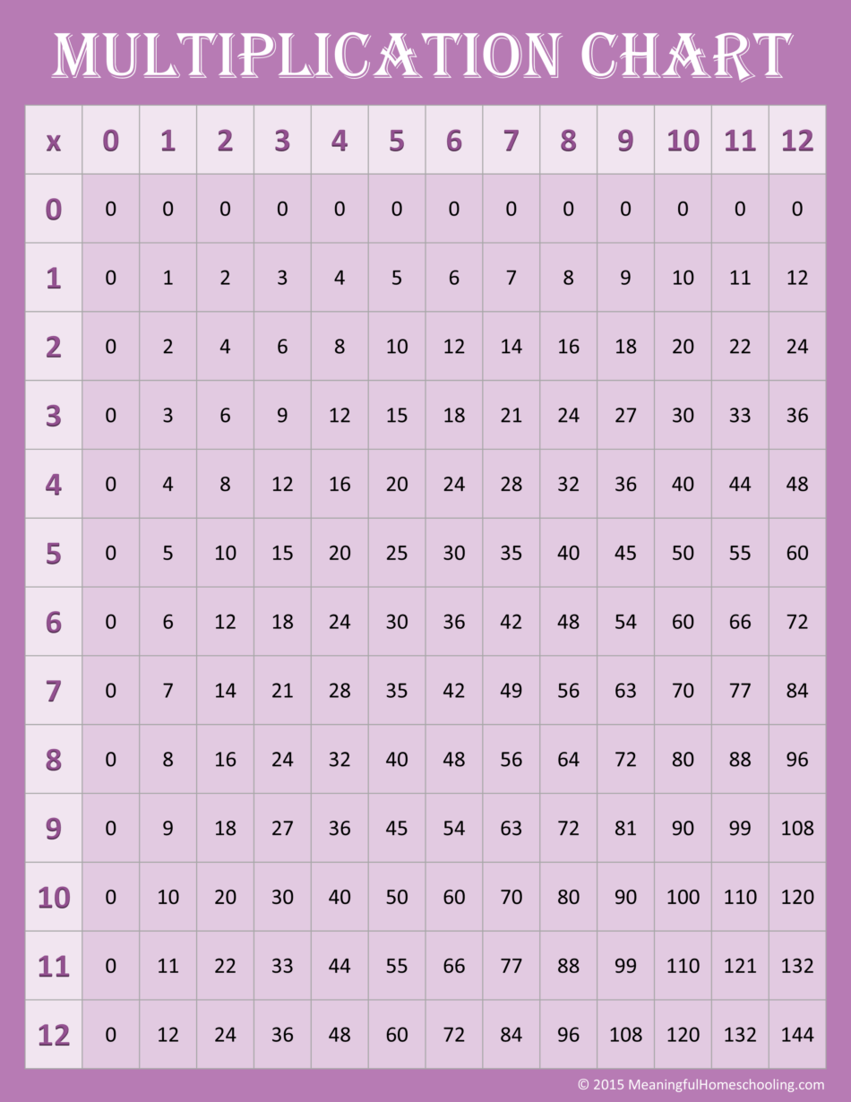 printable multiplication chart 1 12